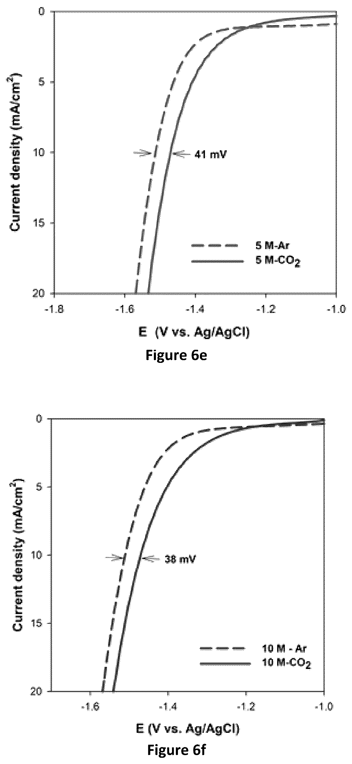 Patent US11824206 Figure 14 – Composite multilayered electrocatalysts for CO 2 reduction and associated methods