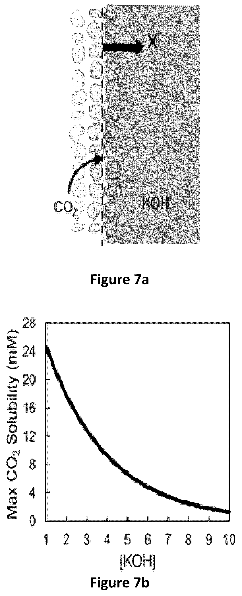 Patent US11824206 Figure 15 – Composite multilayered electrocatalysts for CO 2 reduction and associated methods
