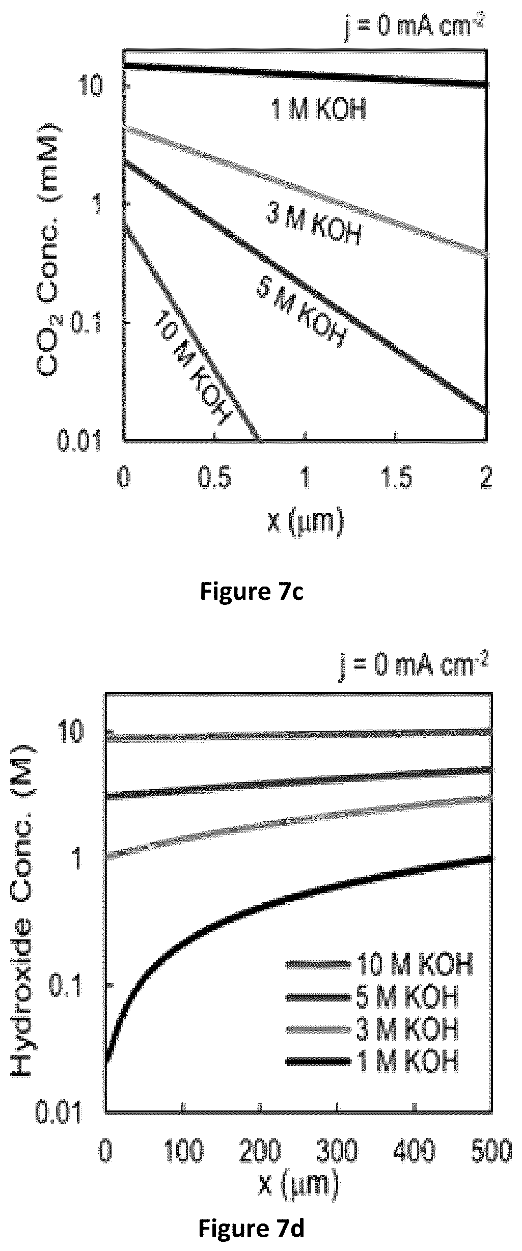 Patent US11824206 Figure 16 – Composite multilayered electrocatalysts for CO 2 reduction and associated methods