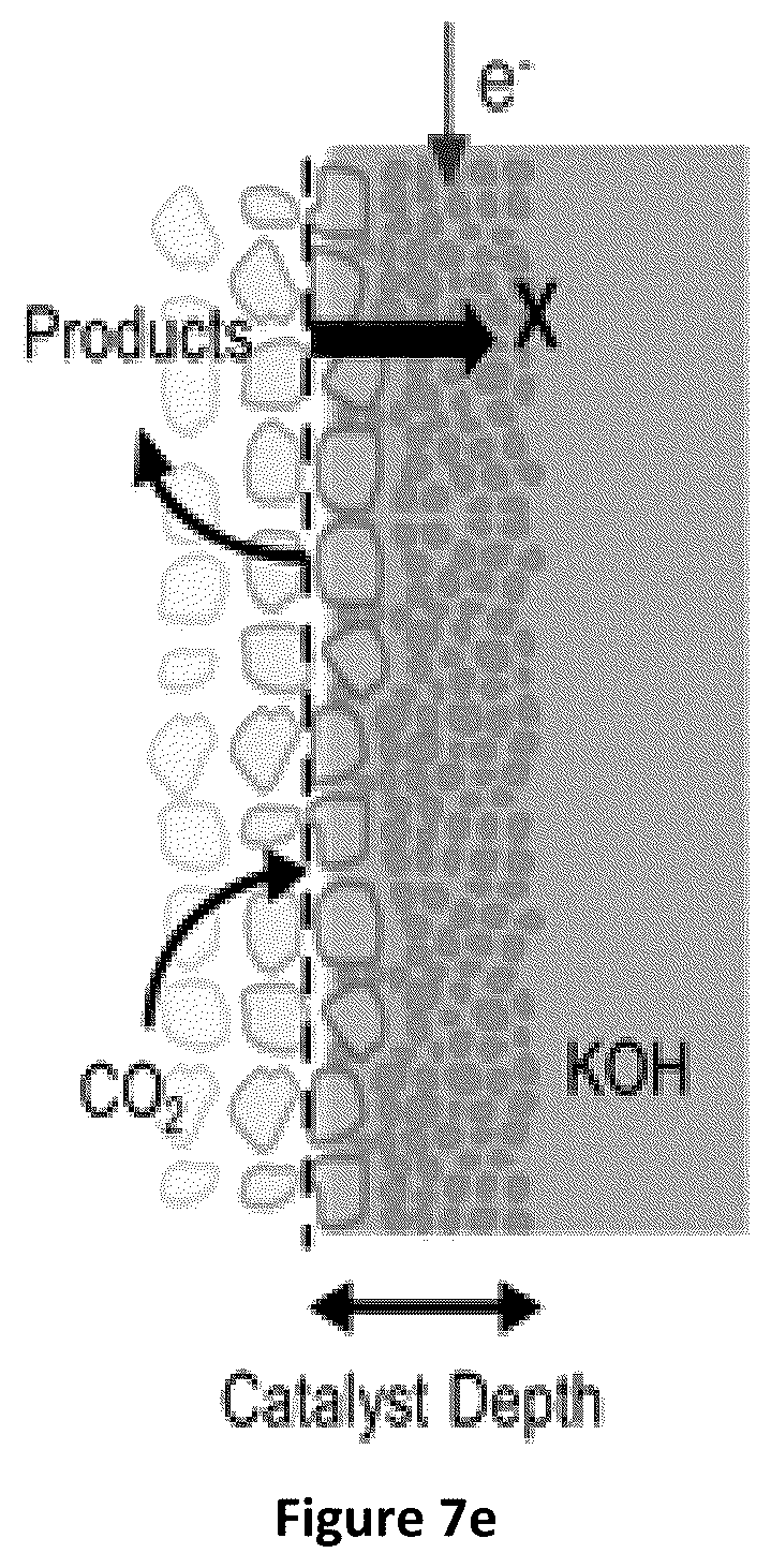 Patent US11824206 Figure 17 – Composite multilayered electrocatalysts for CO 2 reduction and associated methods