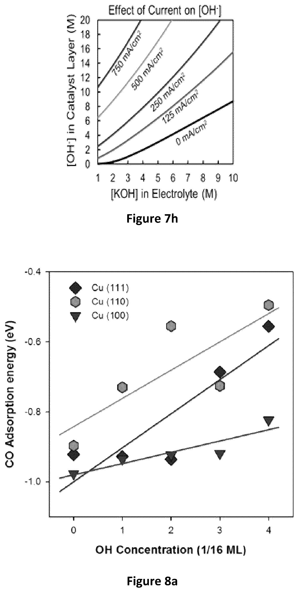 Patent US11824206 Figure 19 – Composite multilayered electrocatalysts for CO 2 reduction and associated methods