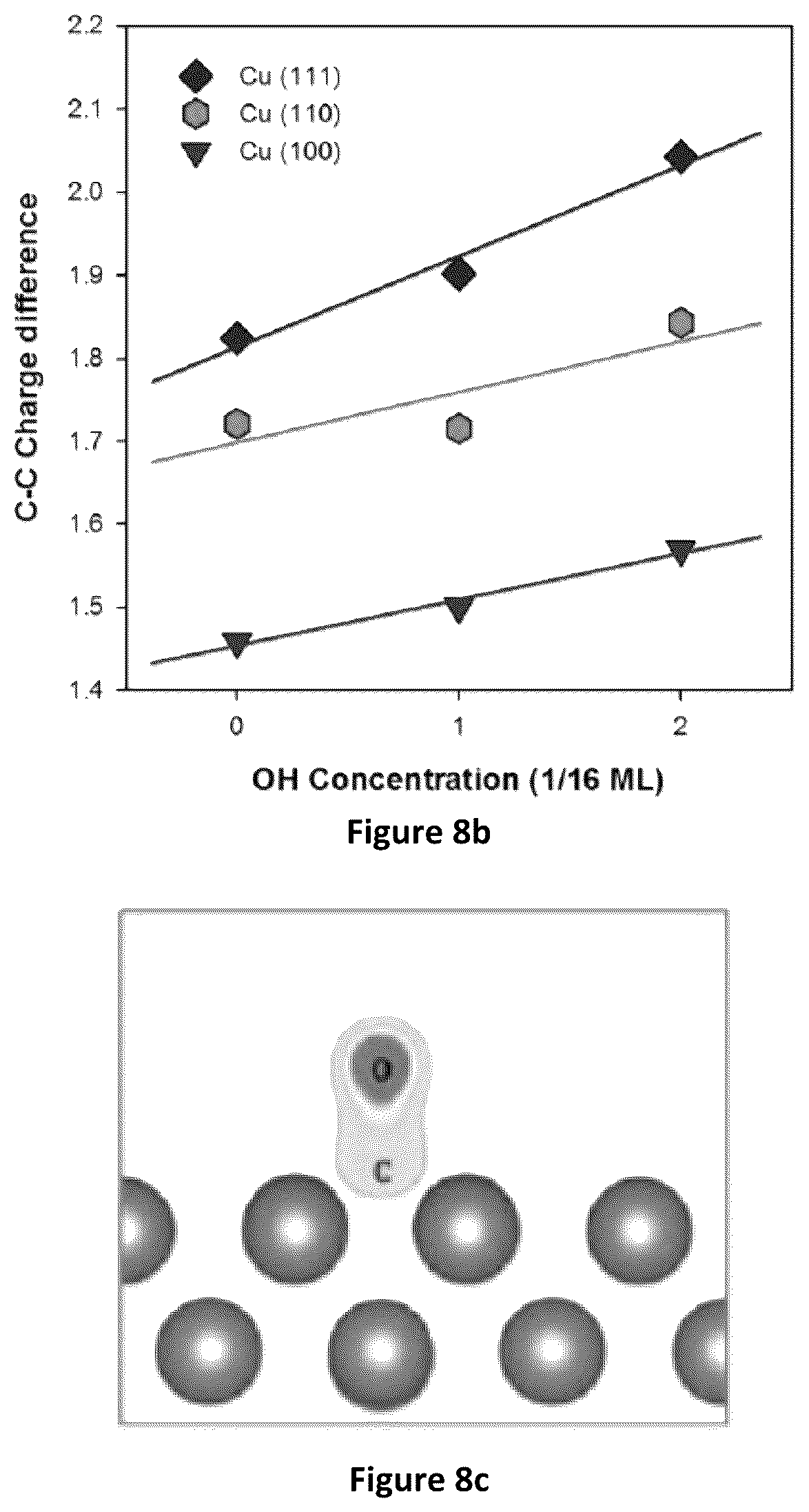 Patent US11824206 Figure 20 – Composite multilayered electrocatalysts for CO 2 reduction and associated methods