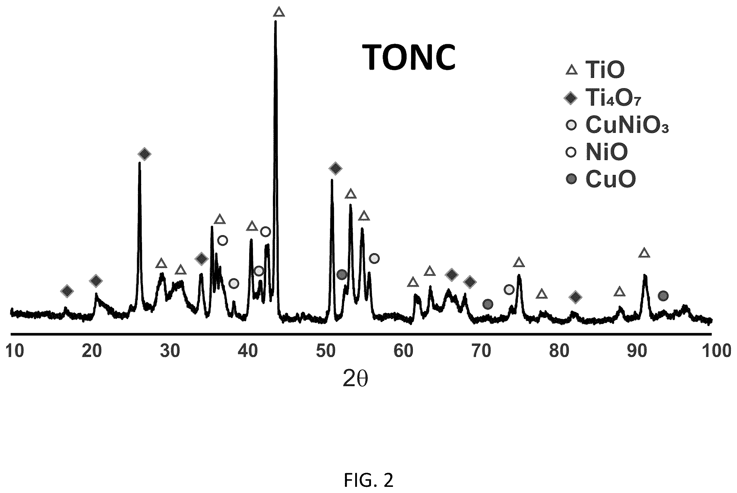 Patent US11824207 Figure 2 – Conductive doped metal oxide catalyst/catalyst supports