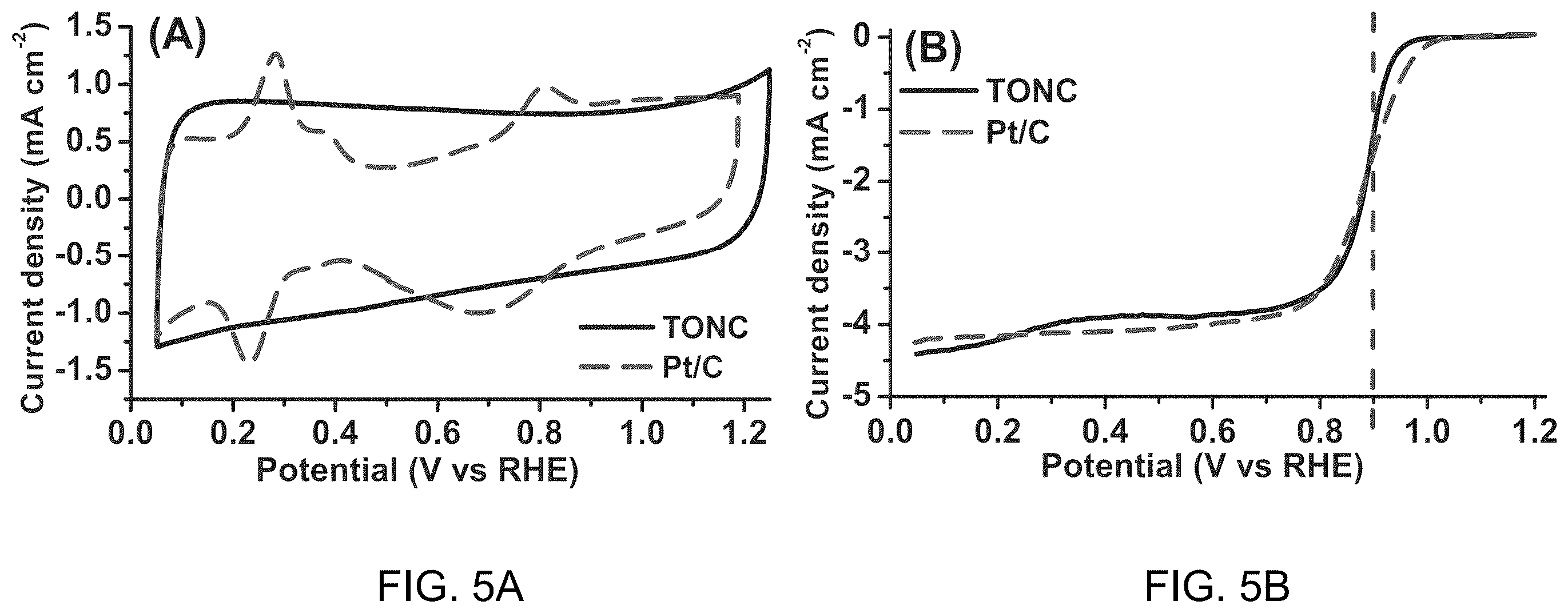 Patent US11824207 Figure 5 – Conductive doped metal oxide catalyst/catalyst supports