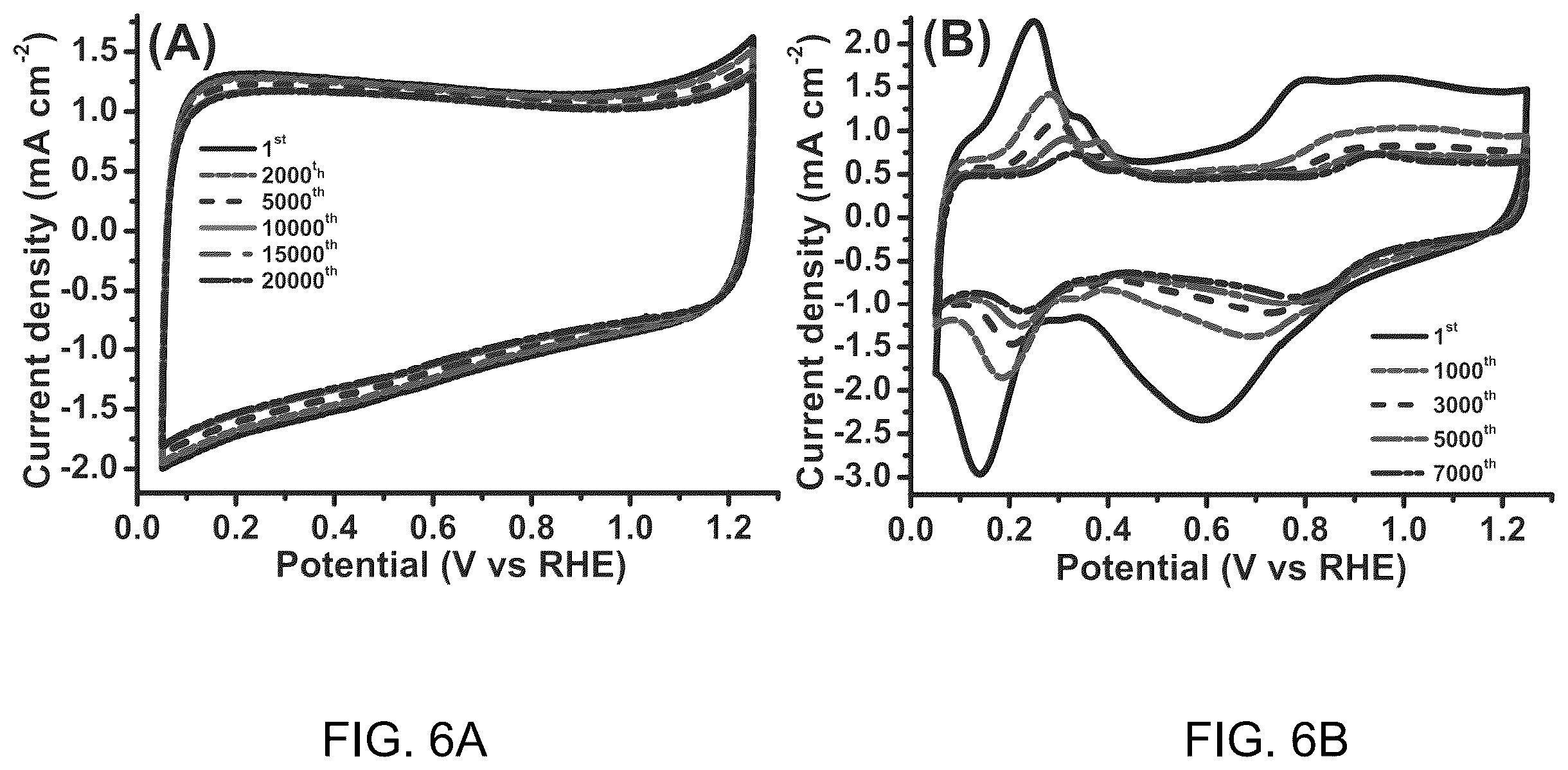Patent US11824207 Figure 6 – Conductive doped metal oxide catalyst/catalyst supports