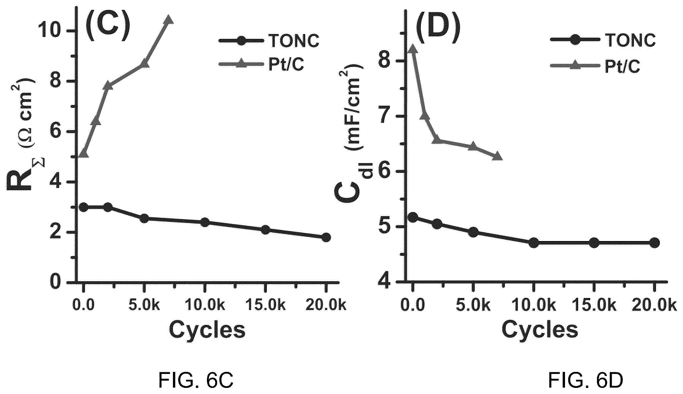 Patent US11824207 Figure 7 – Conductive doped metal oxide catalyst/catalyst supports