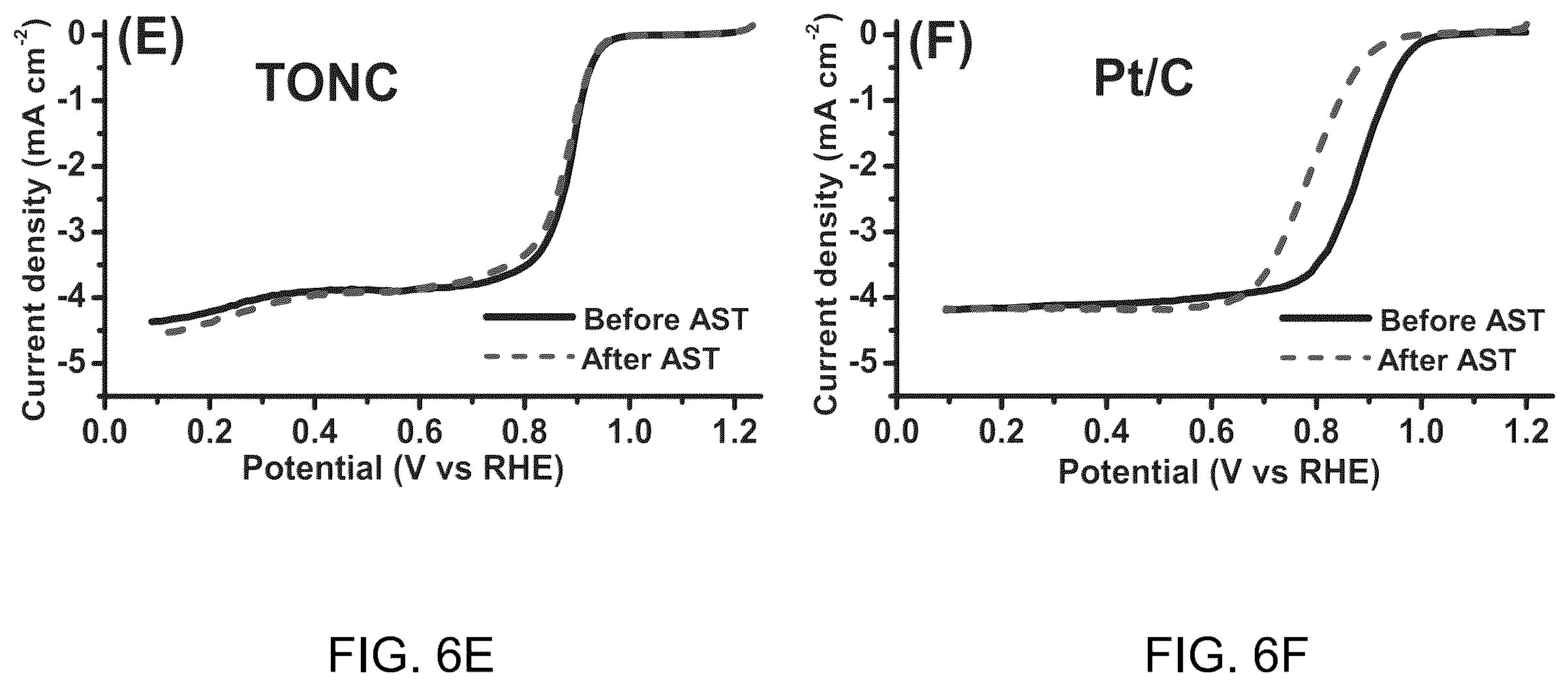 Patent US11824207 Figure 8 – Conductive doped metal oxide catalyst/catalyst supports