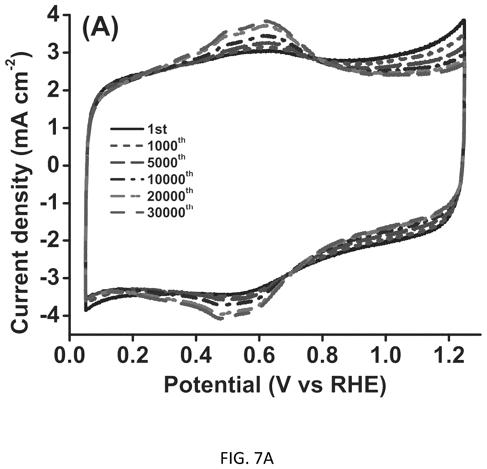 Patent US11824207 Figure 9 – Conductive doped metal oxide catalyst/catalyst supports