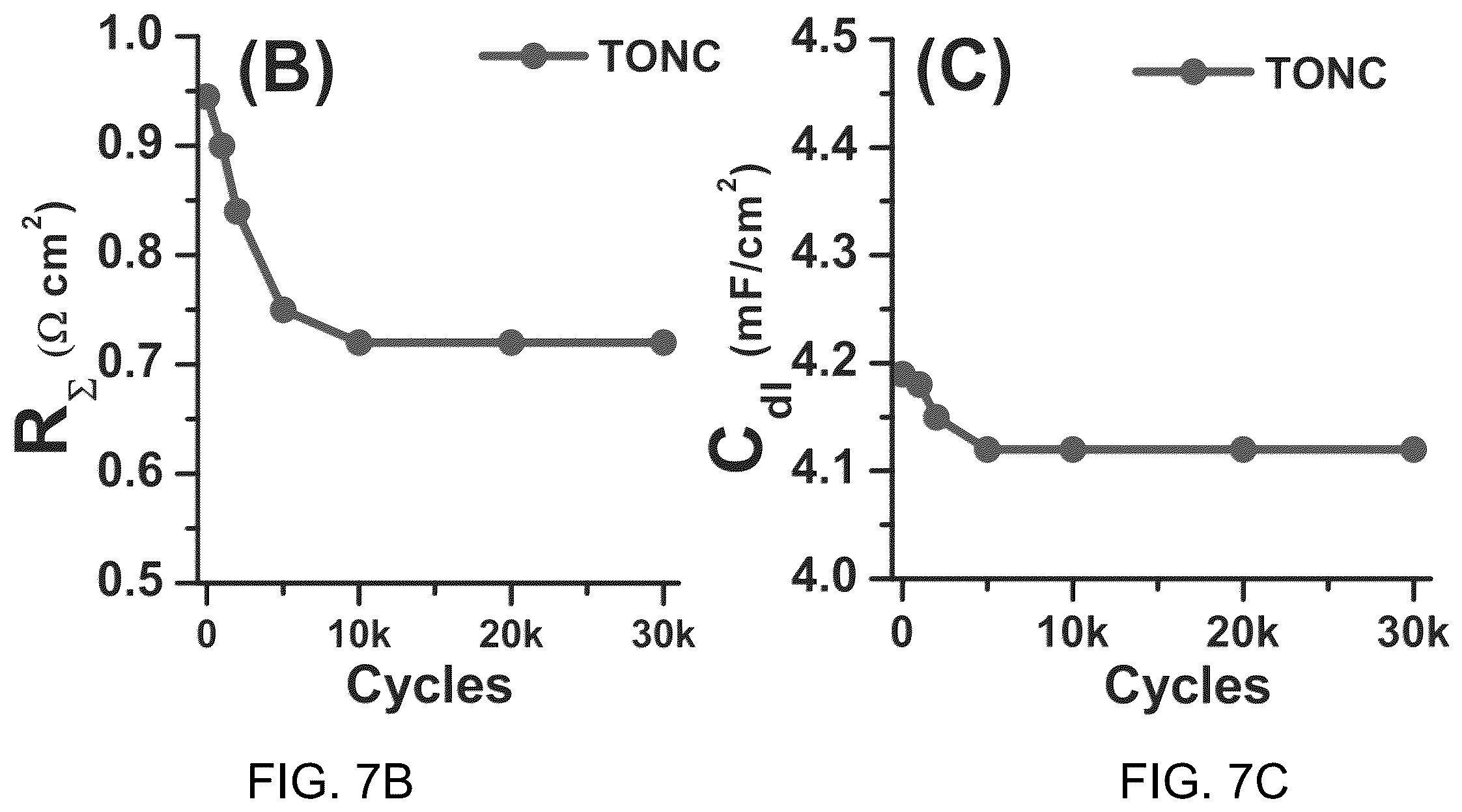 Patent US11824207 Figure 10 – Conductive doped metal oxide catalyst/catalyst supports