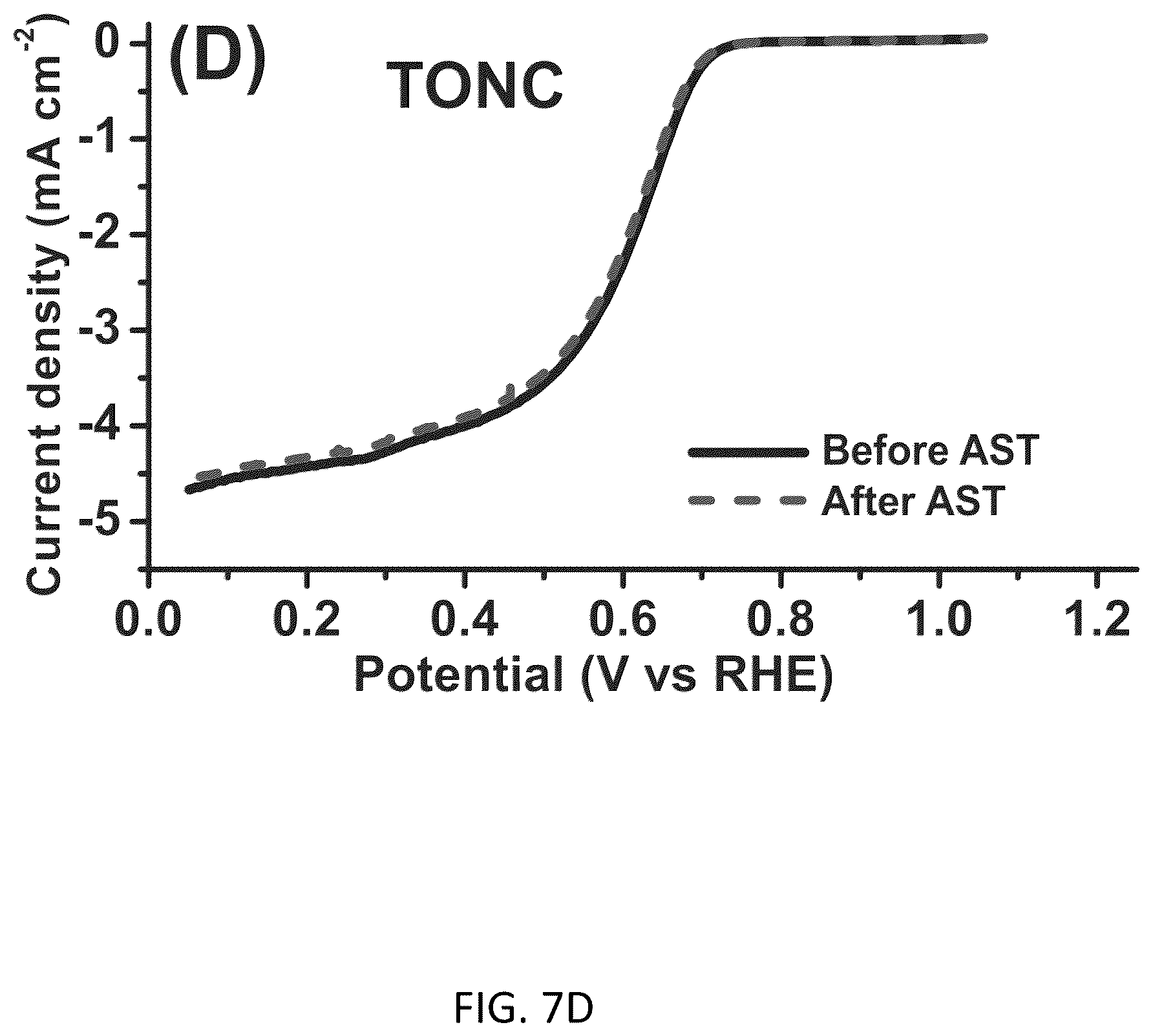 Patent US11824207 Figure 11 – Conductive doped metal oxide catalyst/catalyst supports