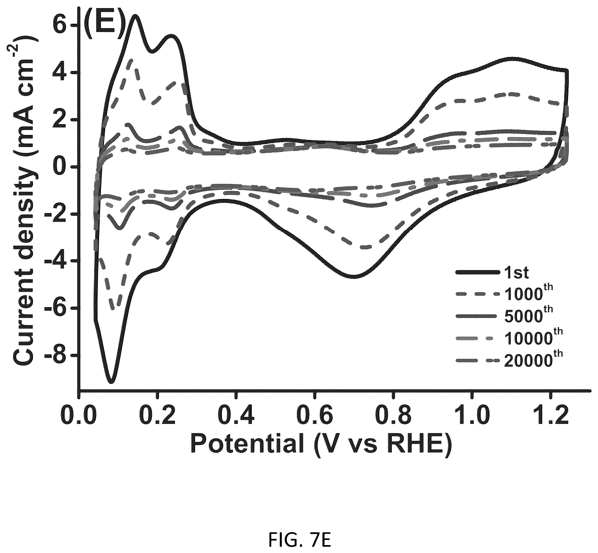 Patent US11824207 Figure 12 – Conductive doped metal oxide catalyst/catalyst supports