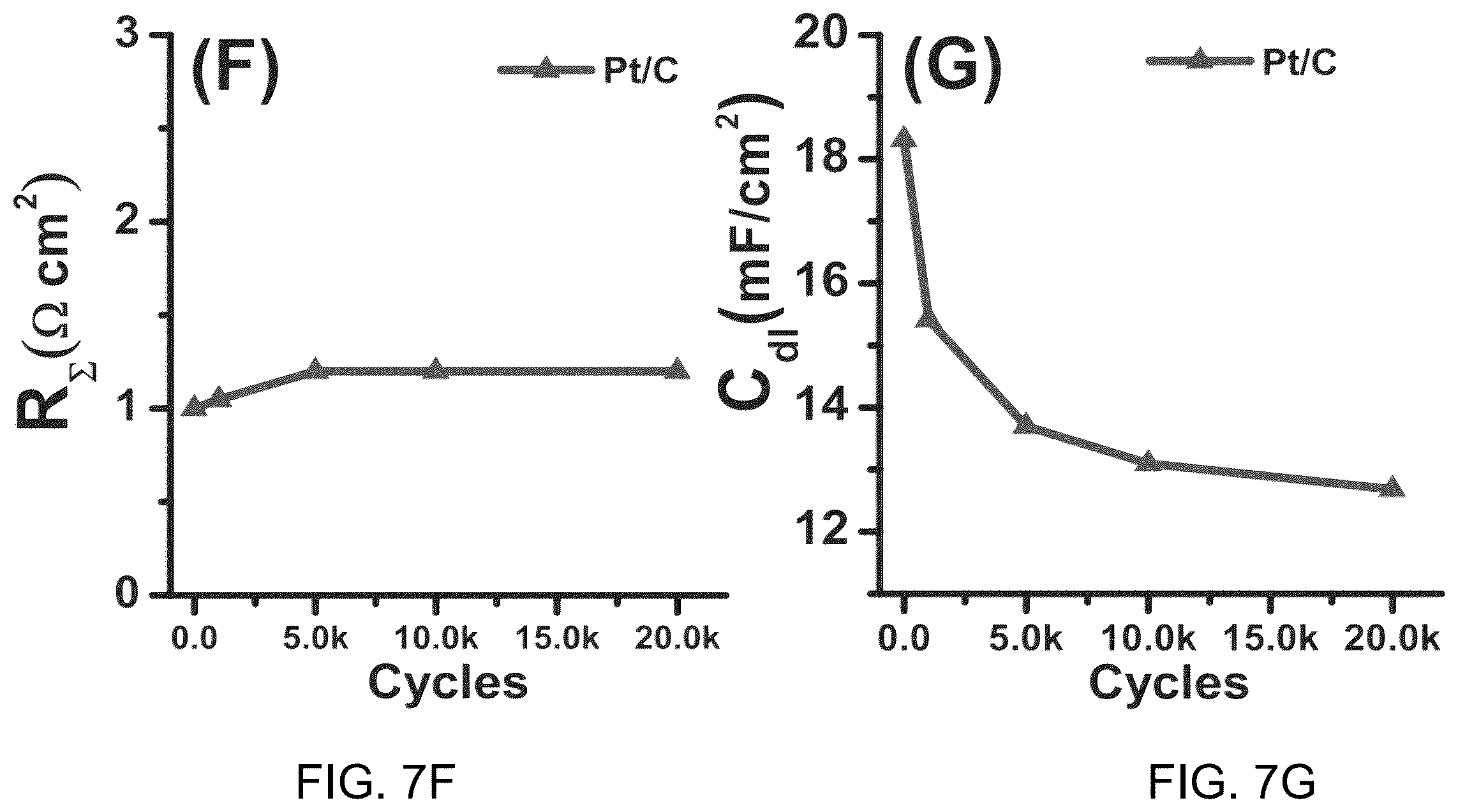 Patent US11824207 Figure 13 – Conductive doped metal oxide catalyst/catalyst supports
