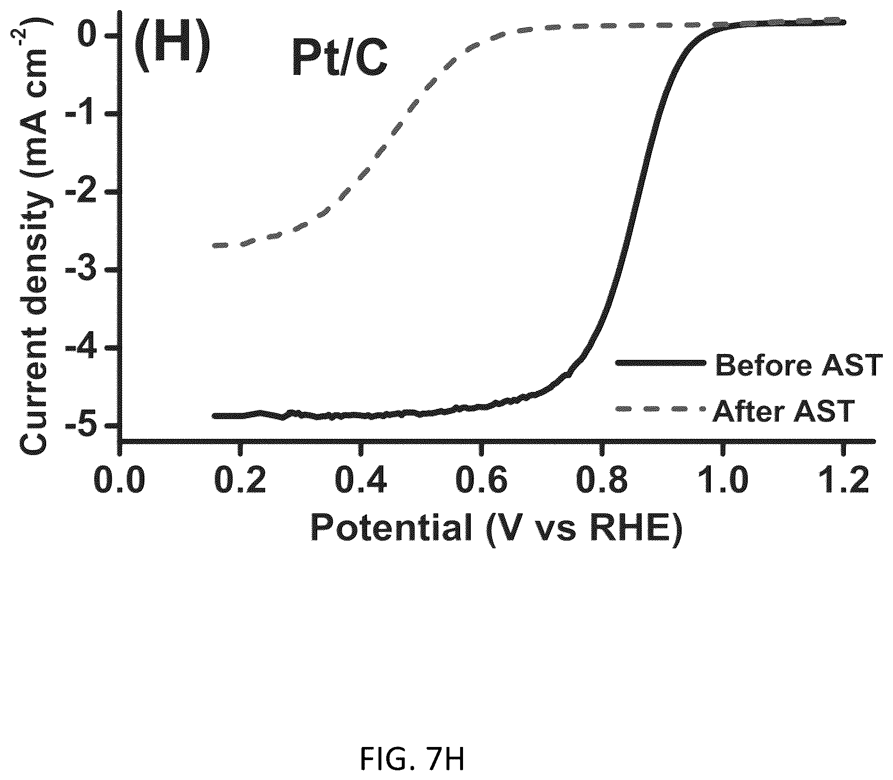 Patent US11824207 Figure 14 – Conductive doped metal oxide catalyst/catalyst supports