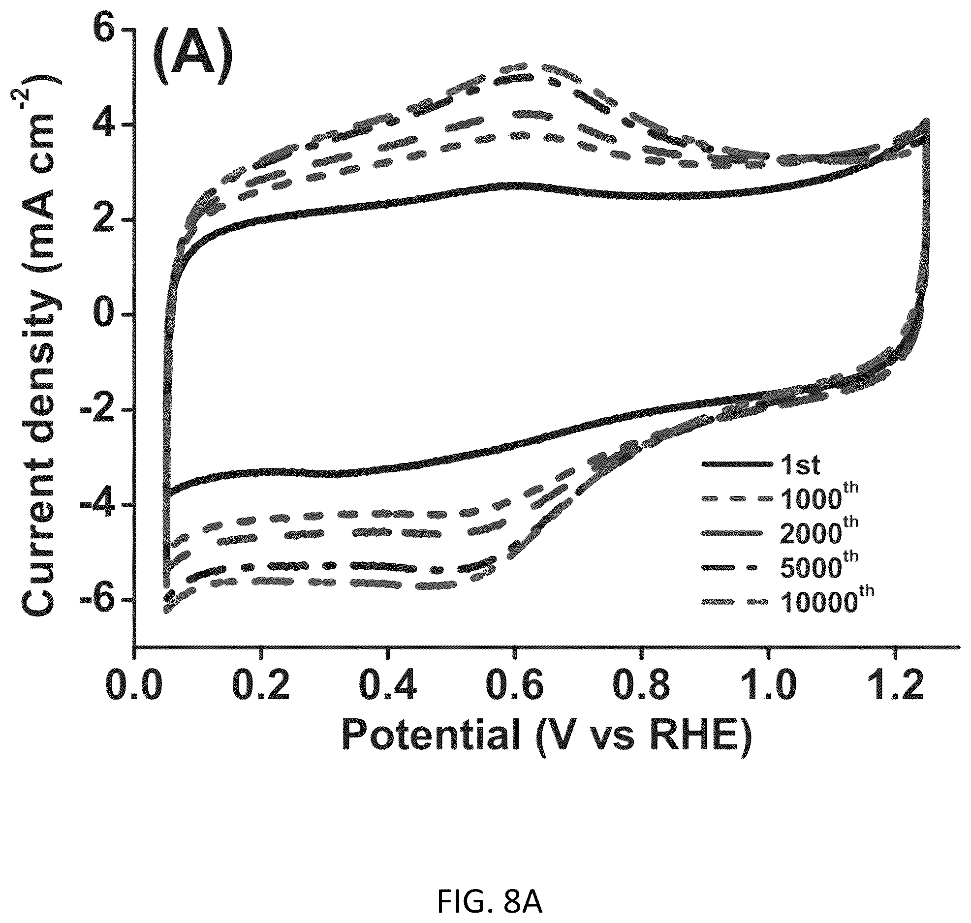 Patent US11824207 Figure 15 – Conductive doped metal oxide catalyst/catalyst supports