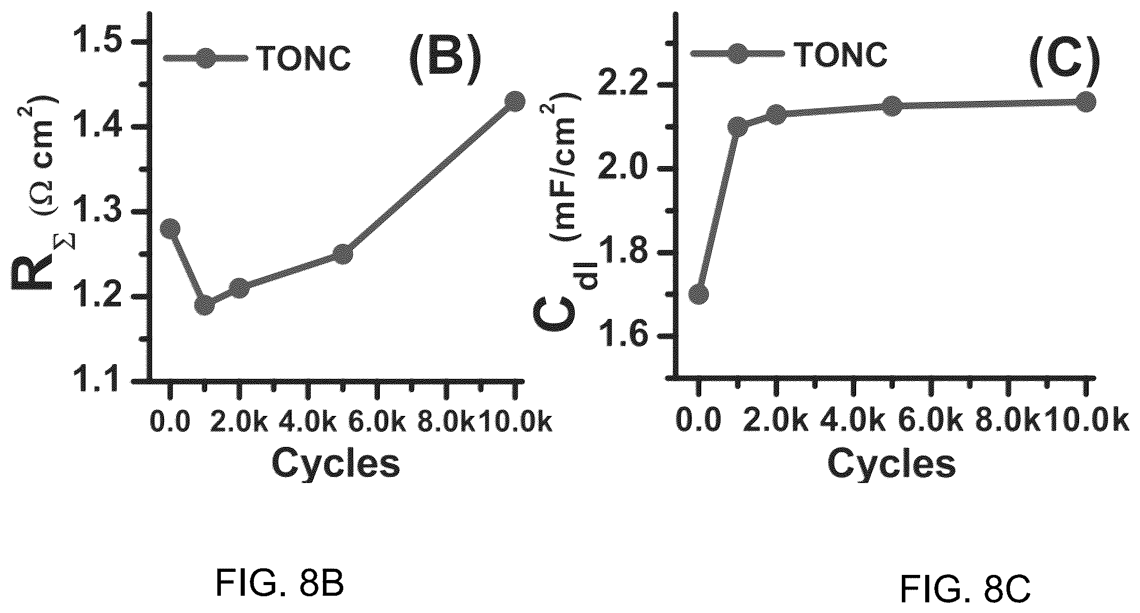 Patent US11824207 Figure 16 – Conductive doped metal oxide catalyst/catalyst supports