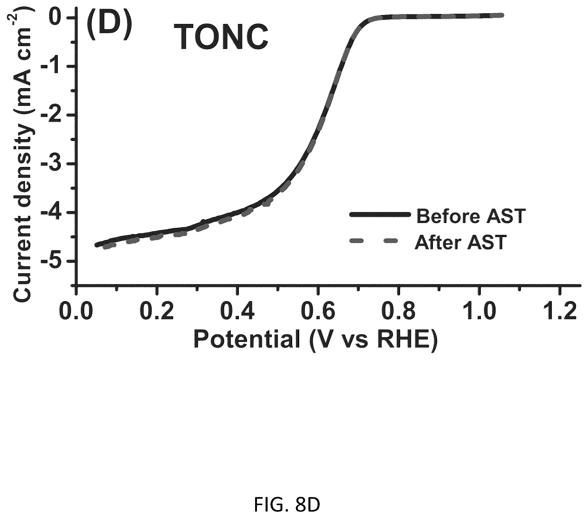Patent US11824207 Figure 17 – Conductive doped metal oxide catalyst/catalyst supports