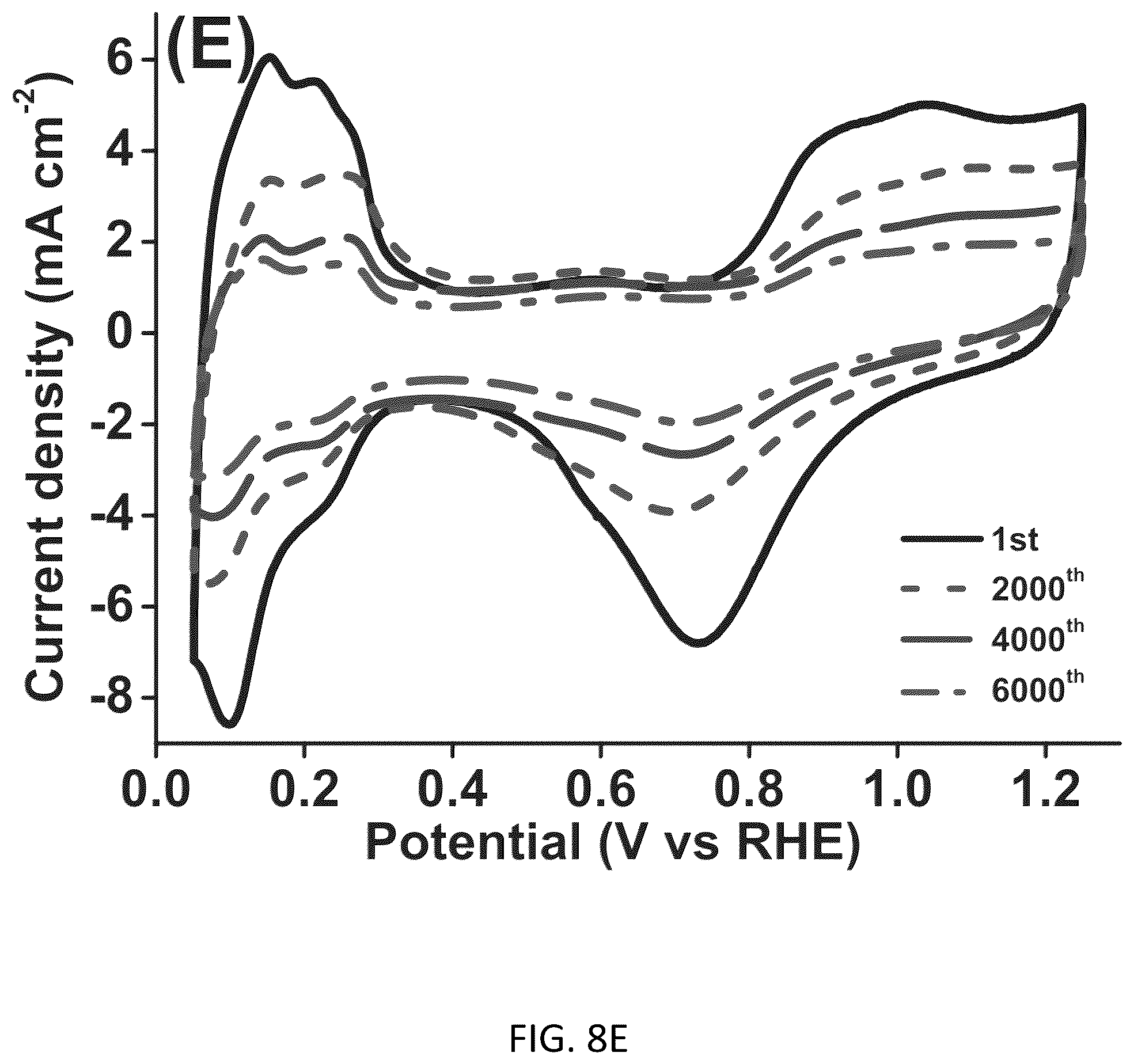 Patent US11824207 Figure 18 – Conductive doped metal oxide catalyst/catalyst supports