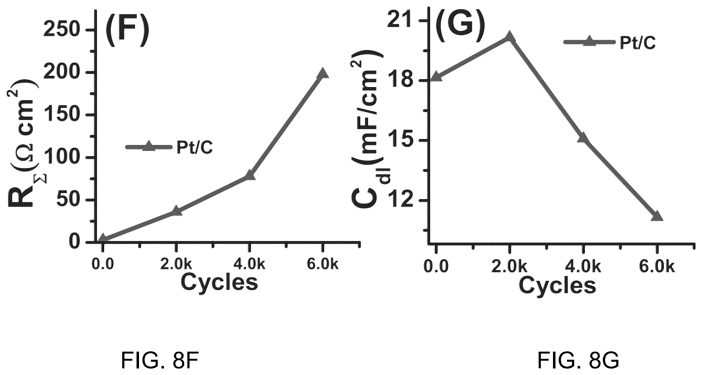 Patent US11824207 Figure 19 – Conductive doped metal oxide catalyst/catalyst supports