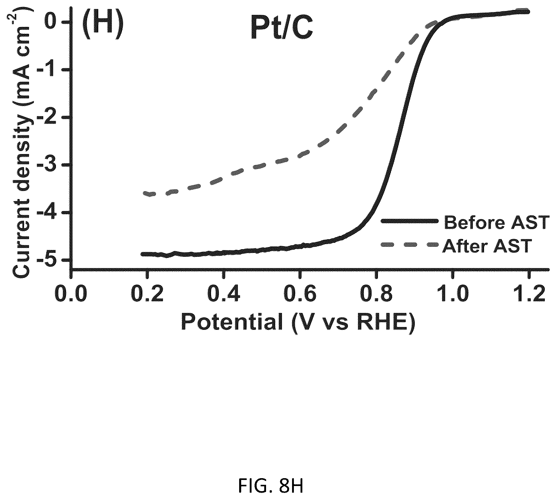 Patent US11824207 Figure 20 – Conductive doped metal oxide catalyst/catalyst supports