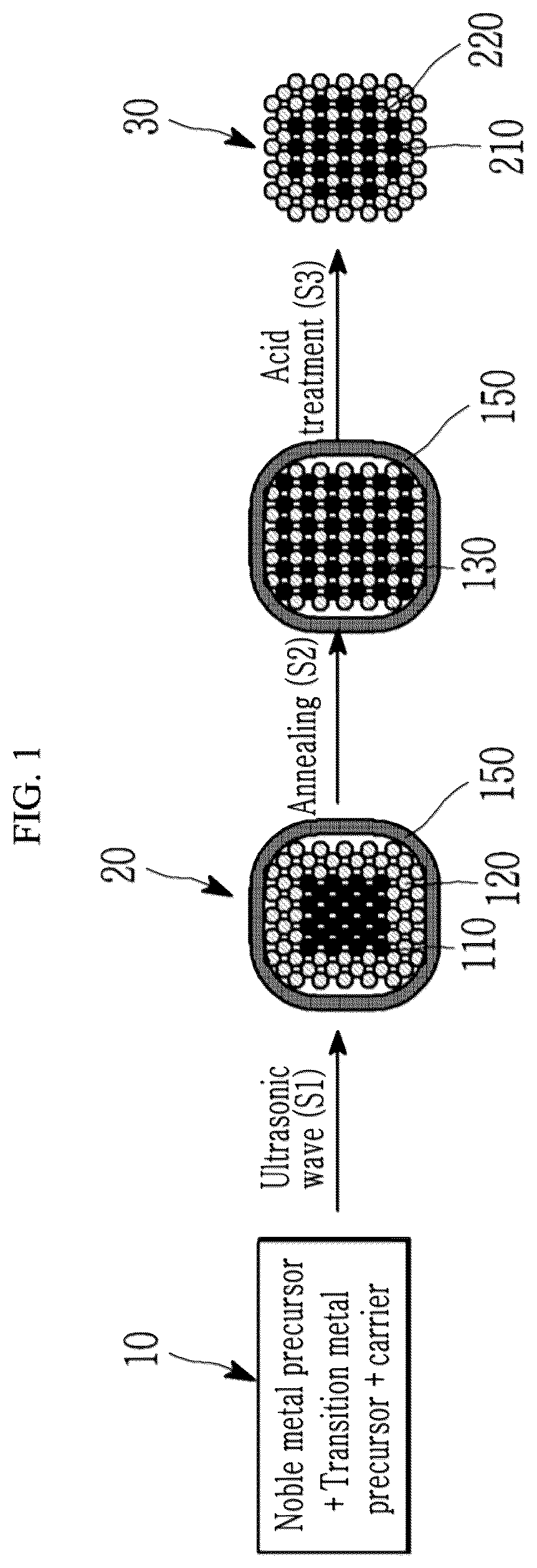 Patent US11824208 Figure 1 – Intermetallic catalyst and method for preparing the same