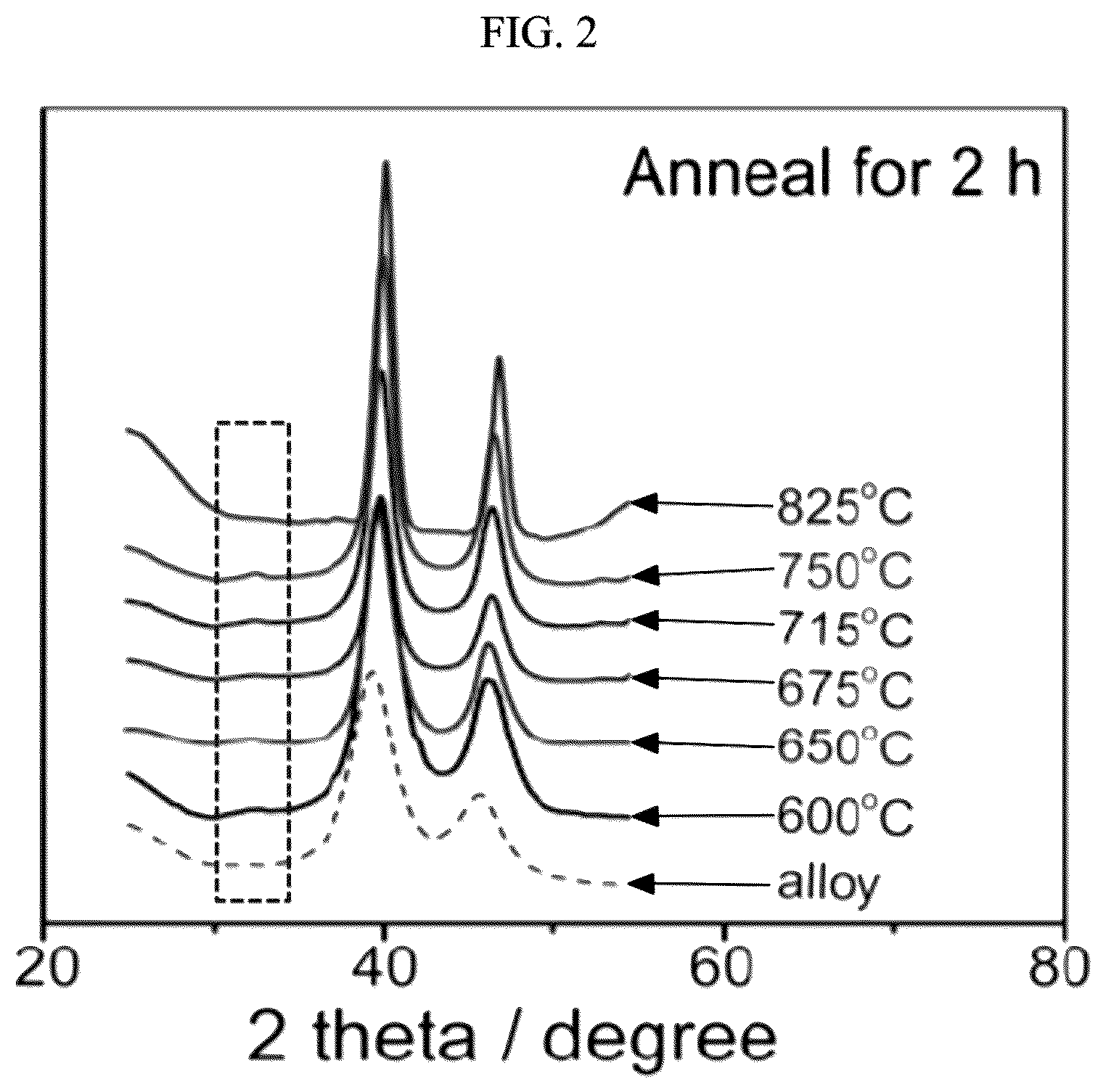 Patent US11824208 Figure 2 – Intermetallic catalyst and method for preparing the same