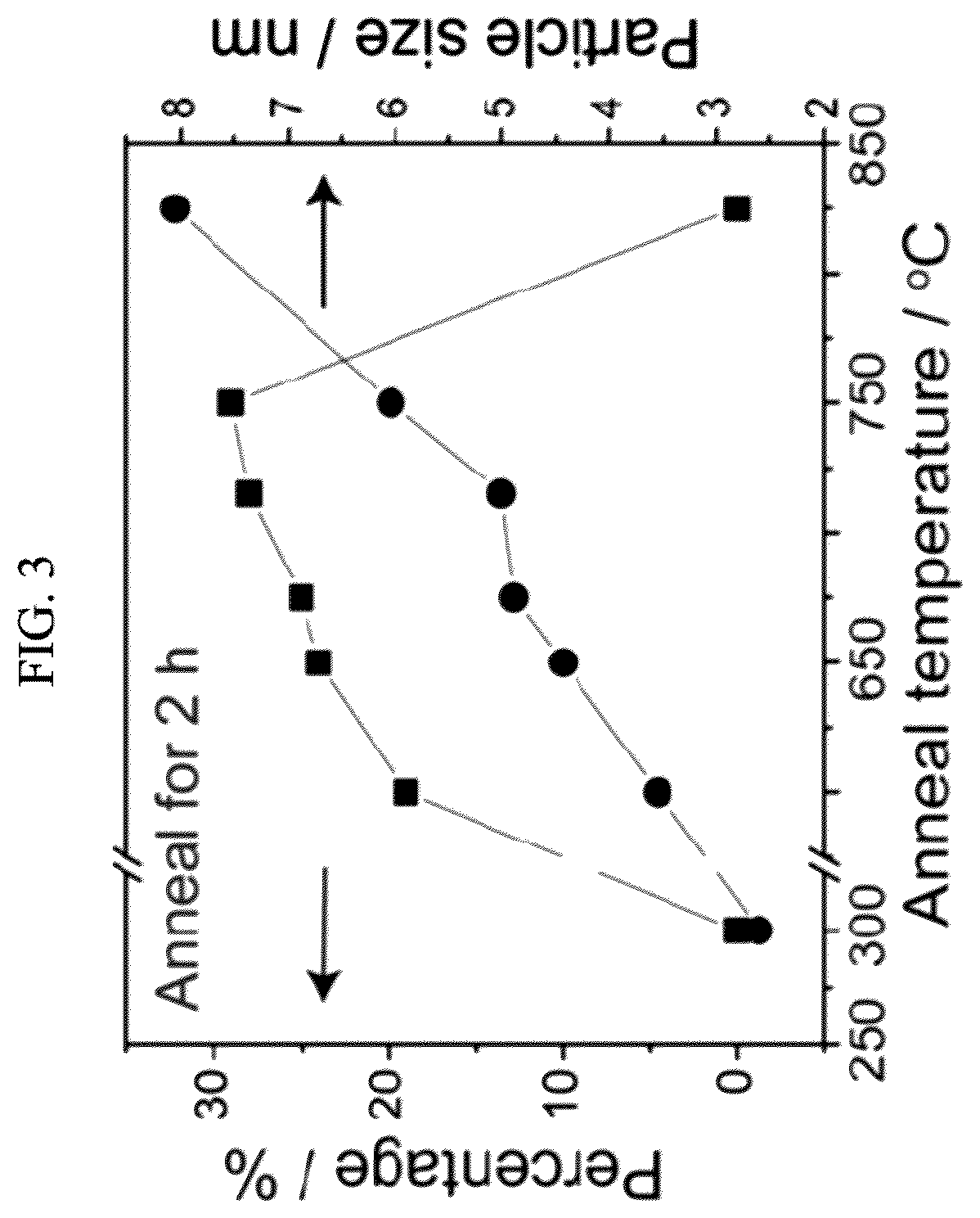 Patent US11824208 Figure 3 – Intermetallic catalyst and method for preparing the same