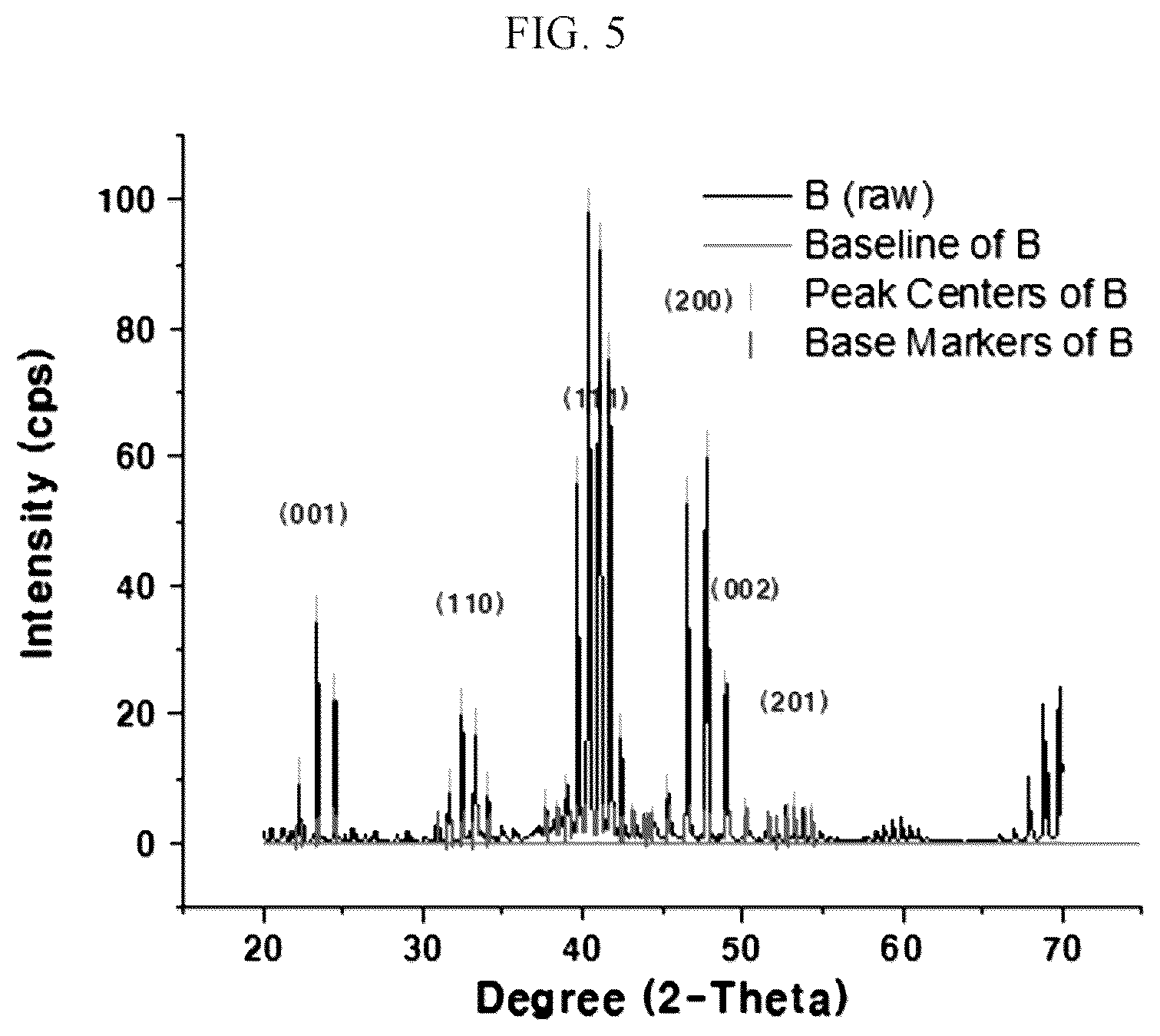 Patent US11824208 Figure 5 – Intermetallic catalyst and method for preparing the same