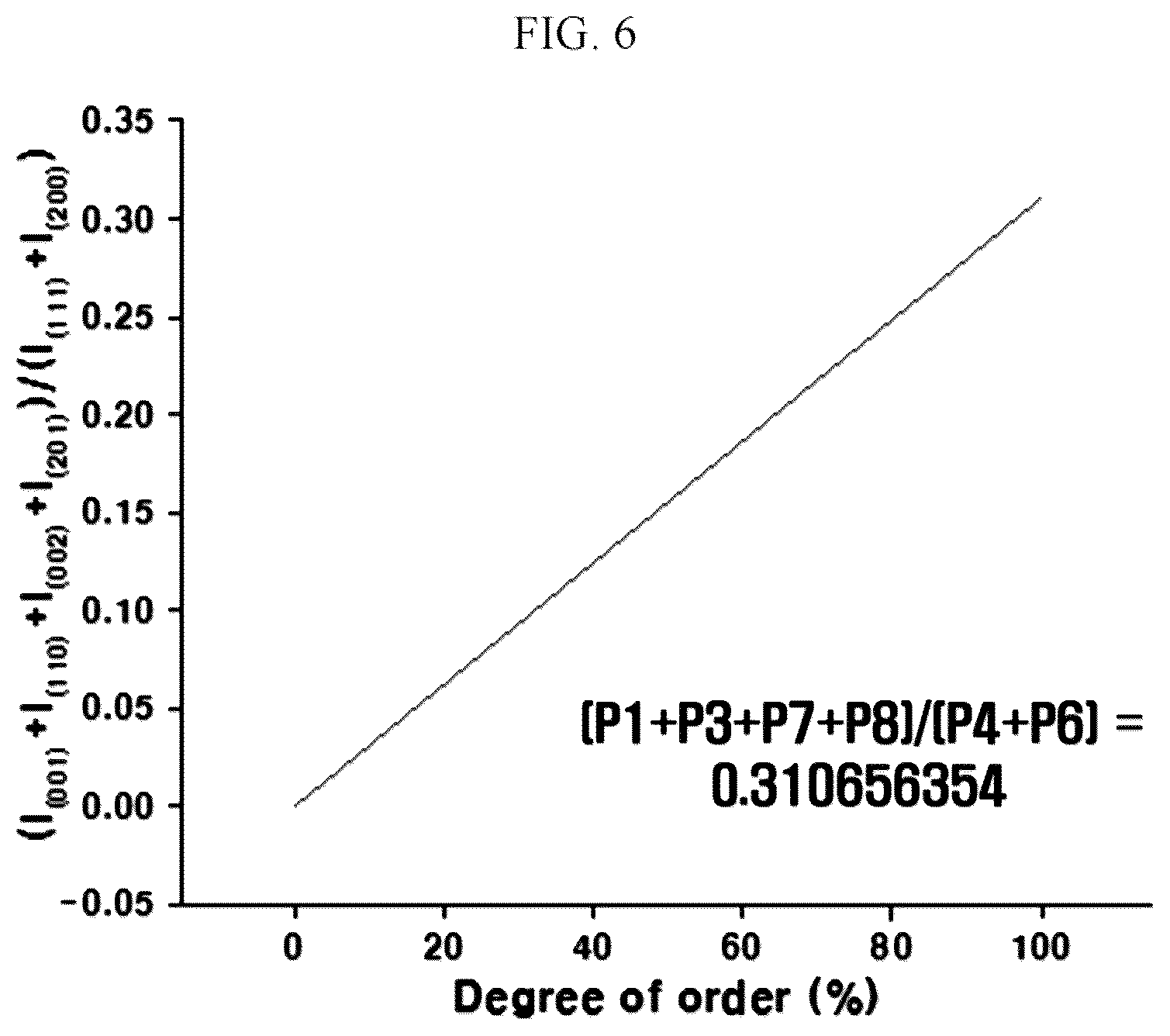 Patent US11824208 Figure 6 – Intermetallic catalyst and method for preparing the same