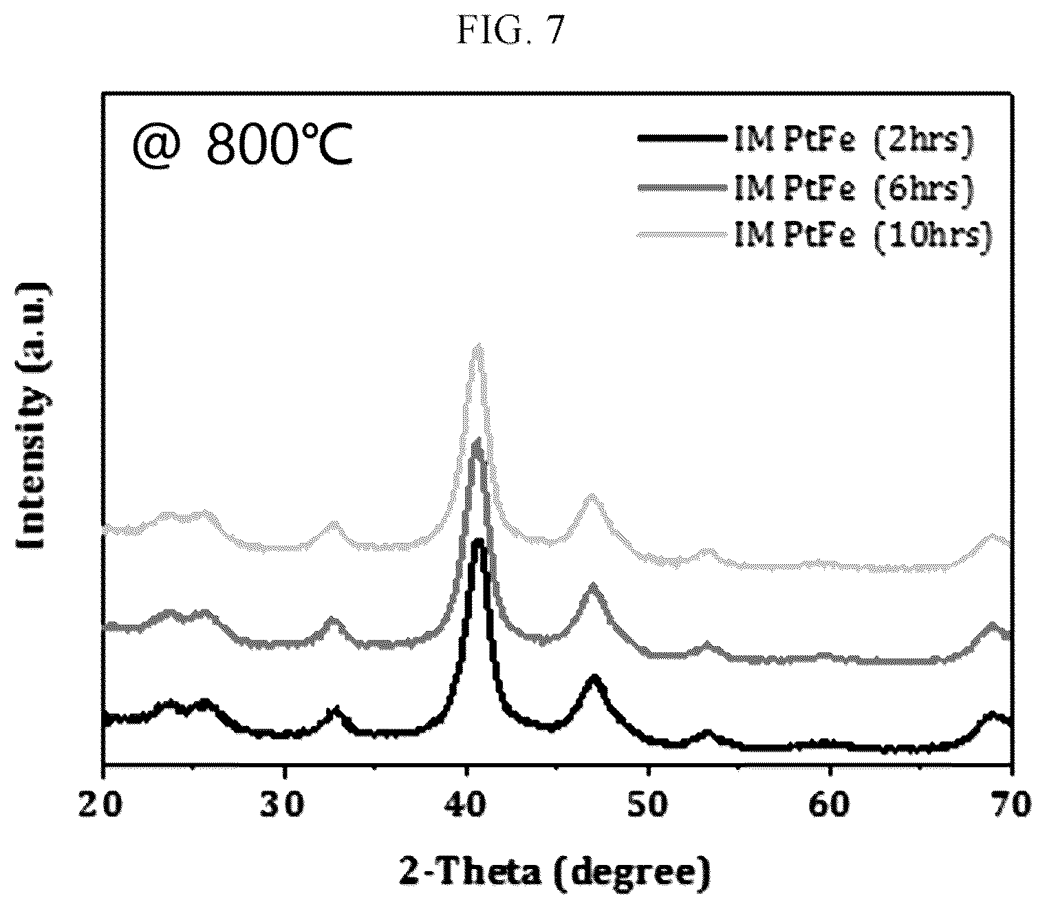 Patent US11824208 Figure 7 – Intermetallic catalyst and method for preparing the same