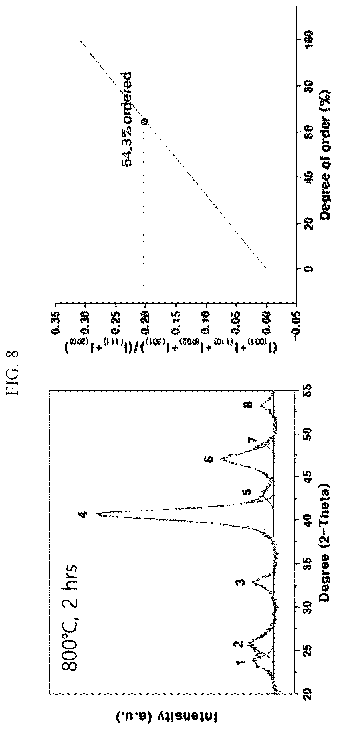 Patent US11824208 Figure 8 – Intermetallic catalyst and method for preparing the same