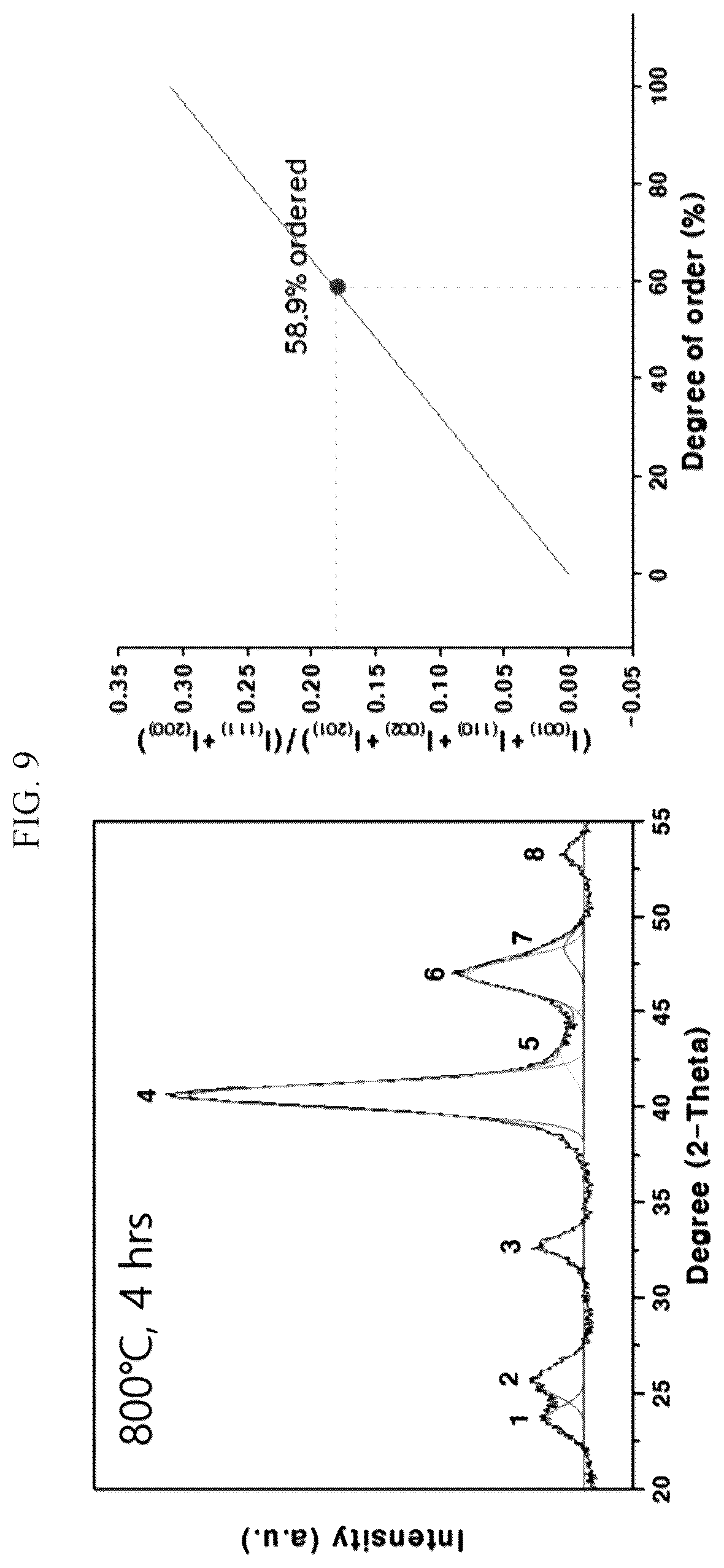 Patent US11824208 Figure 9 – Intermetallic catalyst and method for preparing the same