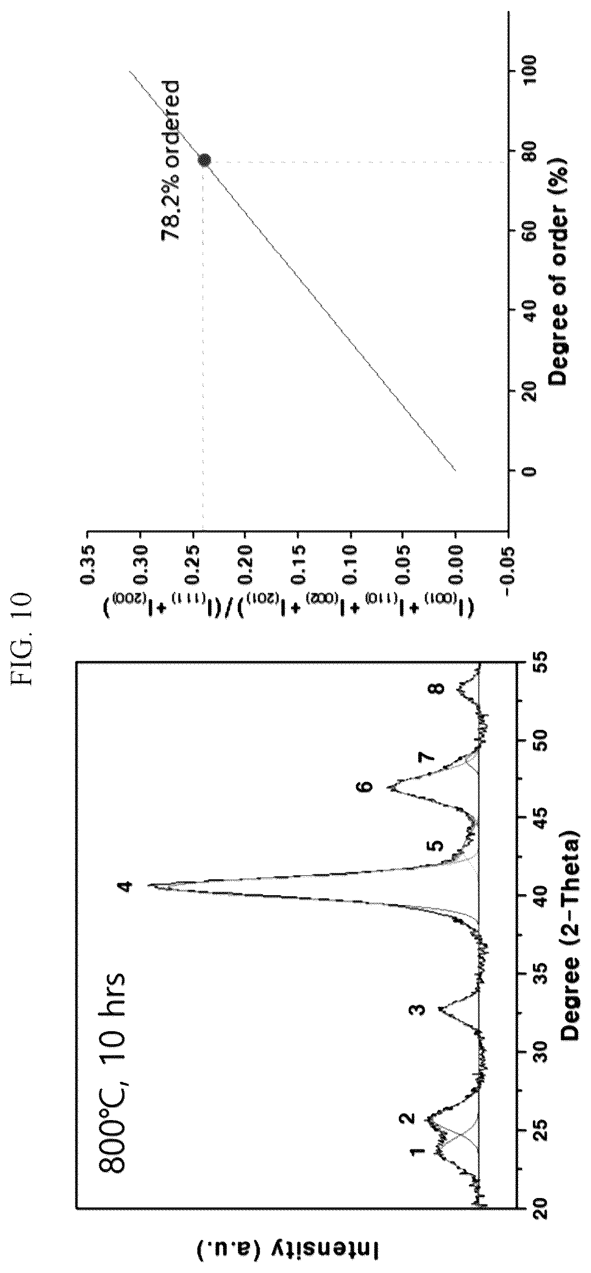 Patent US11824208 Figure 10 – Intermetallic catalyst and method for preparing the same