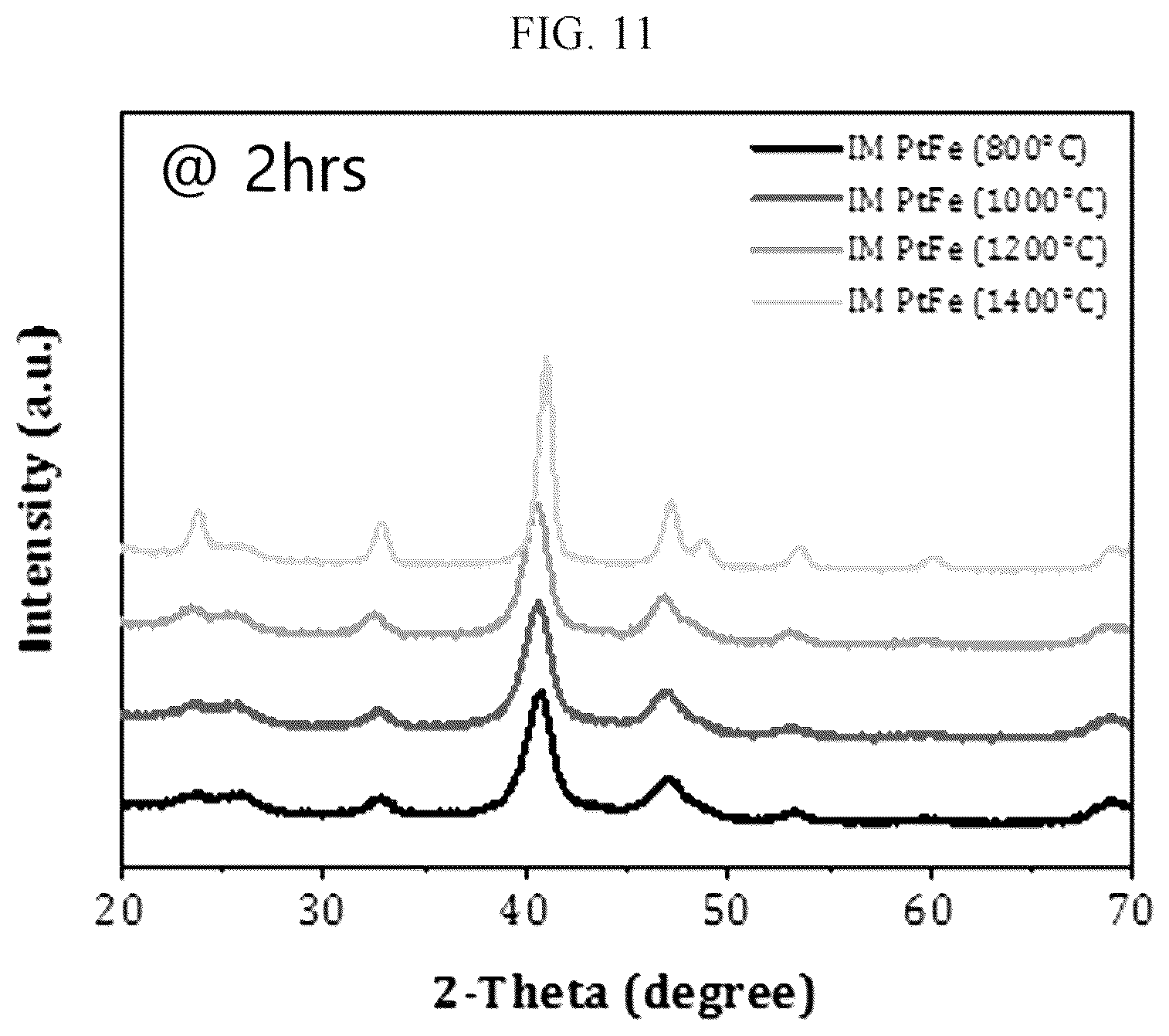 Patent US11824208 Figure 11 – Intermetallic catalyst and method for preparing the same