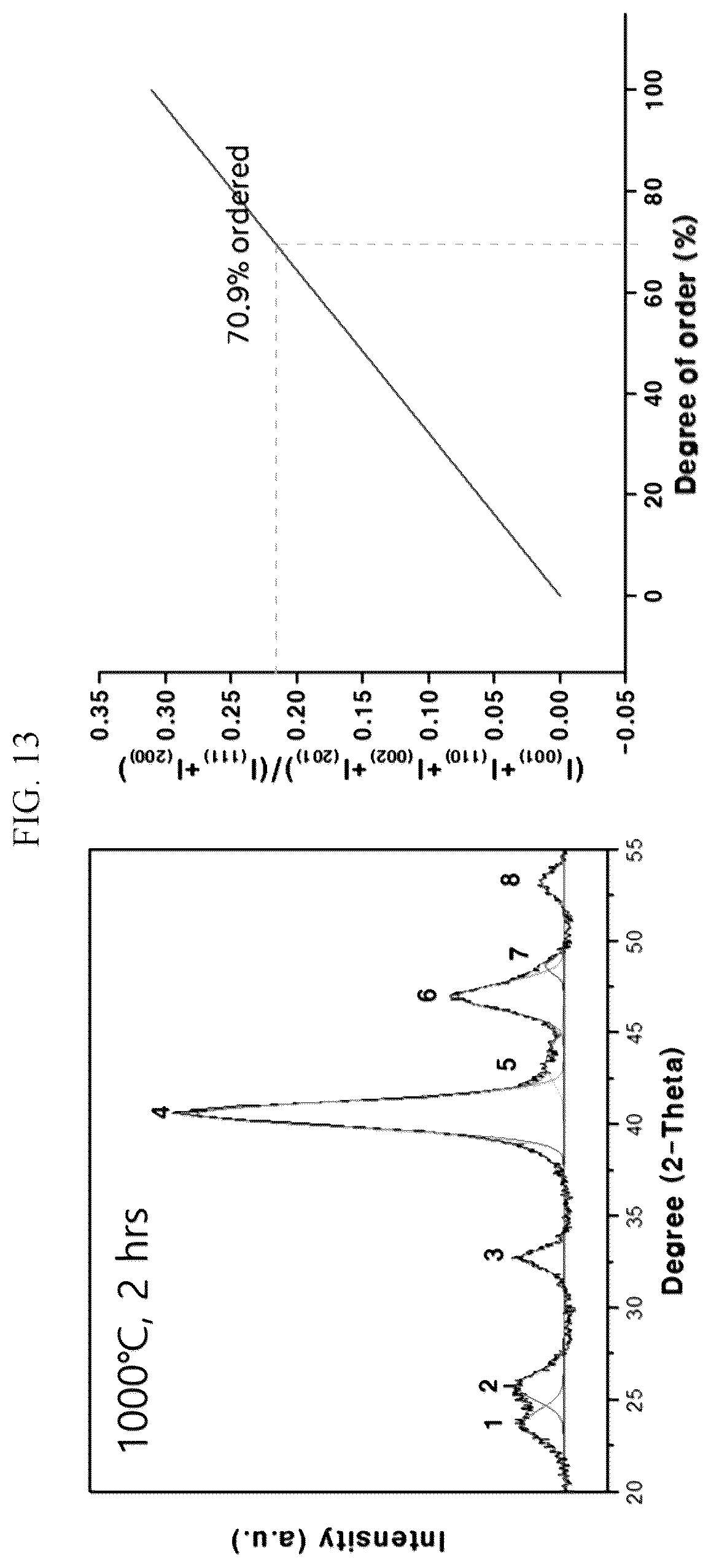 Patent US11824208 Figure 13 – Intermetallic catalyst and method for preparing the same