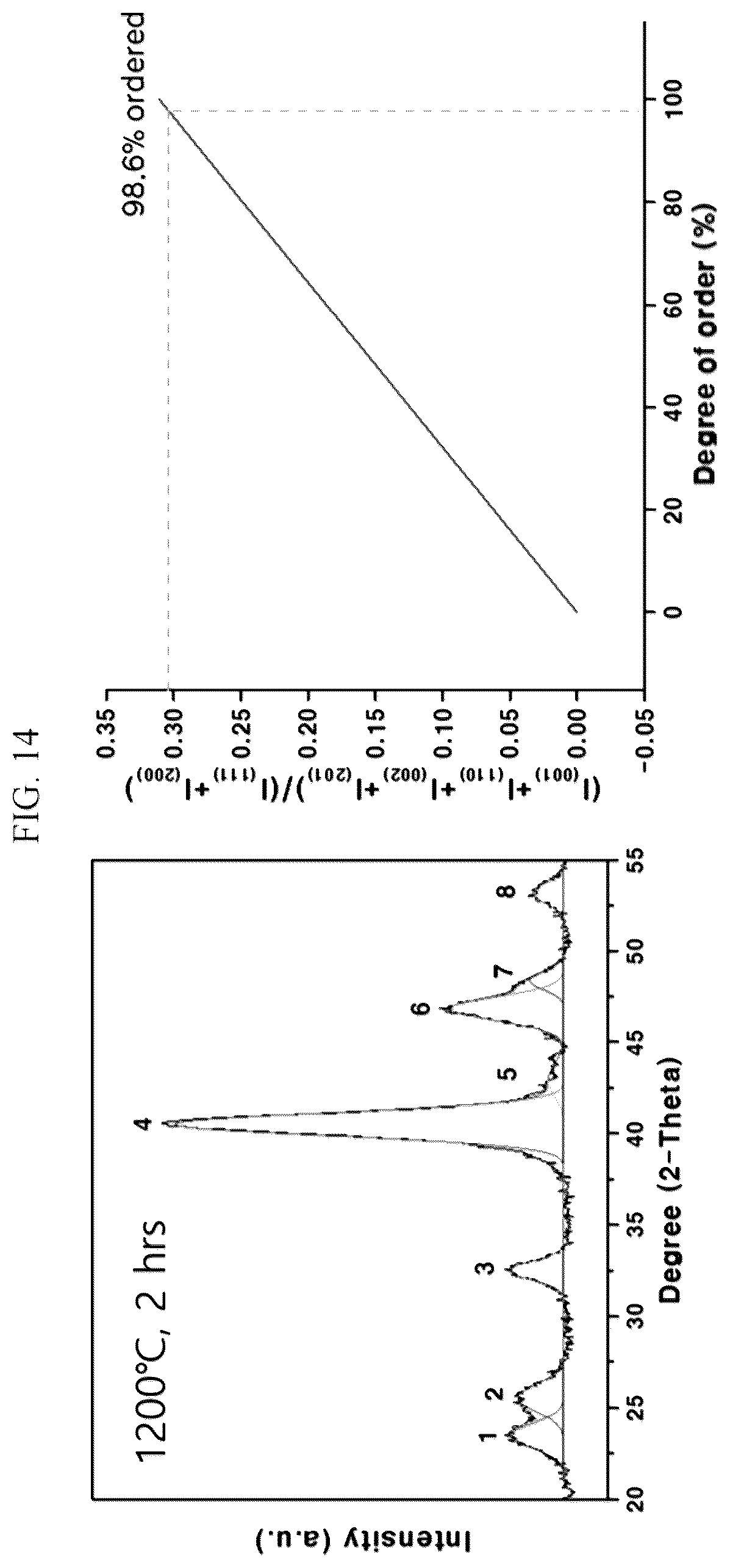 Patent US11824208 Figure 14 – Intermetallic catalyst and method for preparing the same