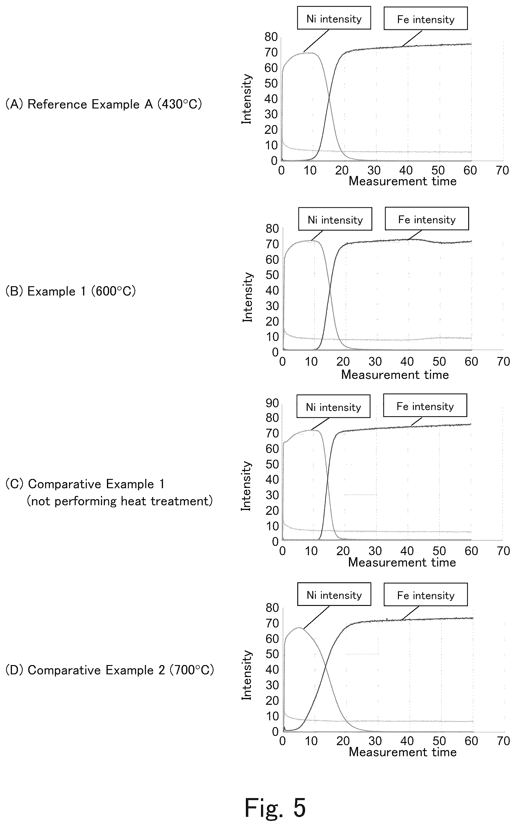 Patent US11824212 Figure 5 – Surface-treated steel plate for cell container