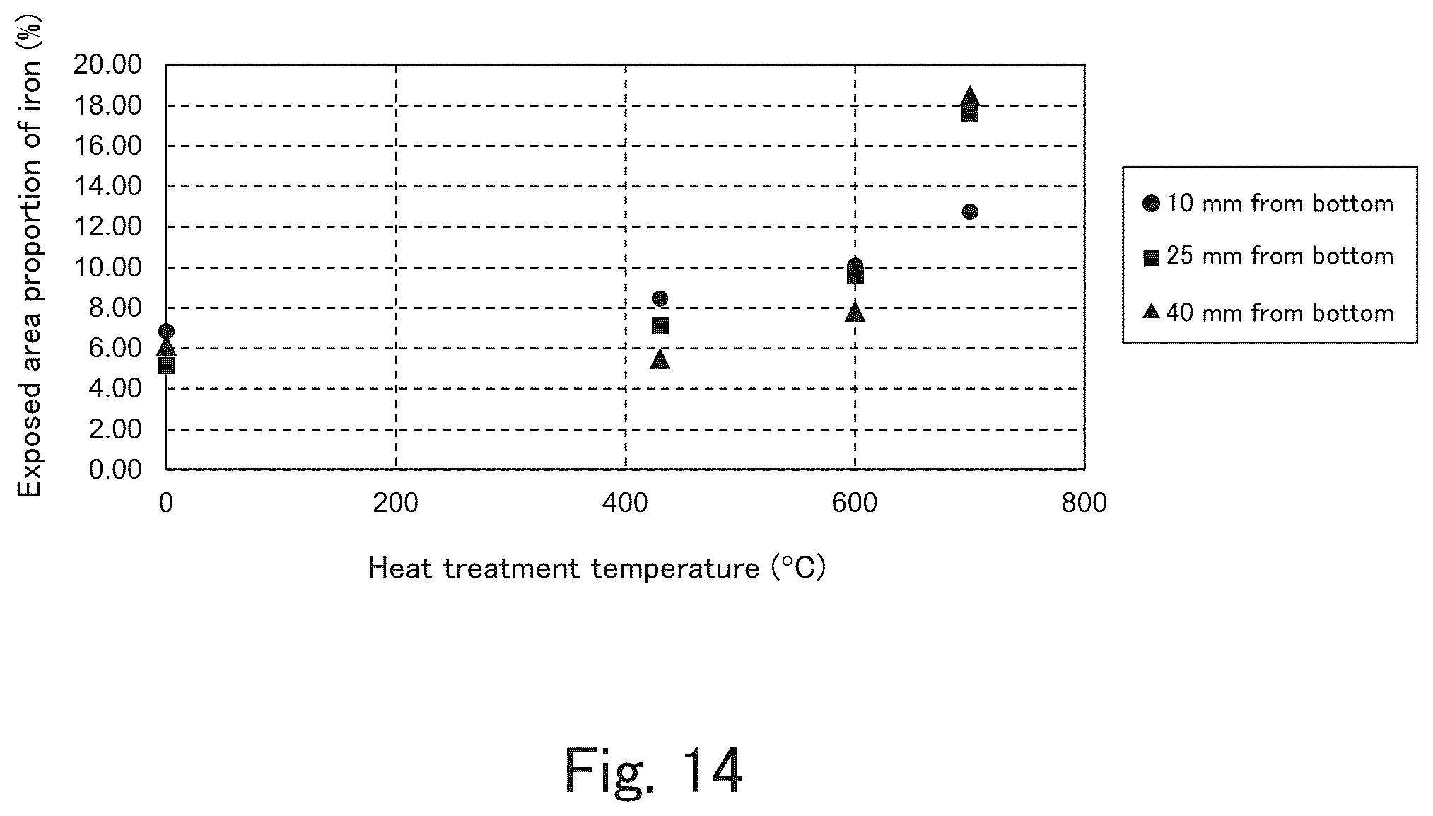 Patent US11824212 Figure 14 – Surface-treated steel plate for cell container