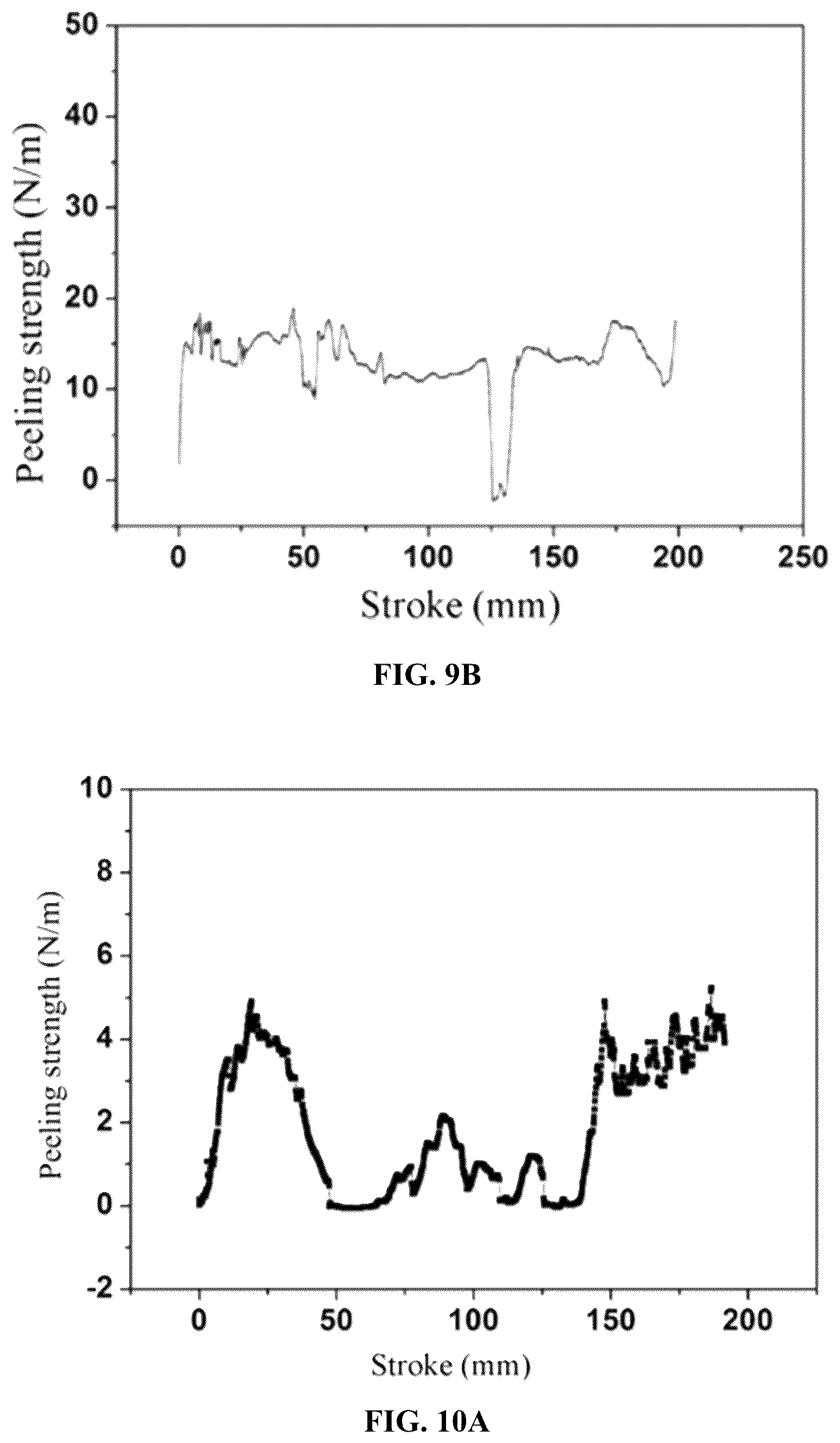 Patent US11824225 Figure 7 – Separator including substrate, hydrophilic blocking layer, and polar polymer bonding with nodal structure, and method of preparing the same