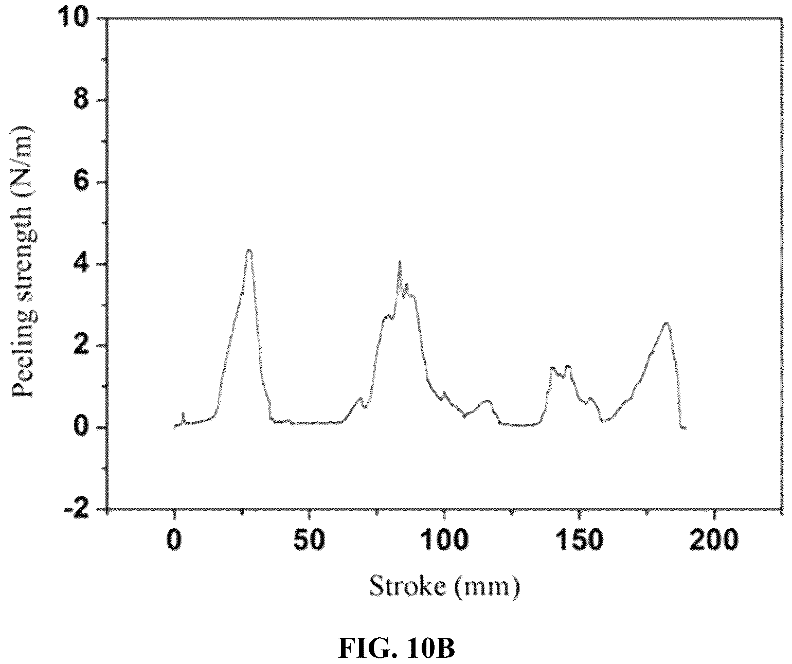 Patent US11824225 Figure 8 – Separator including substrate, hydrophilic blocking layer, and polar polymer bonding with nodal structure, and method of preparing the same