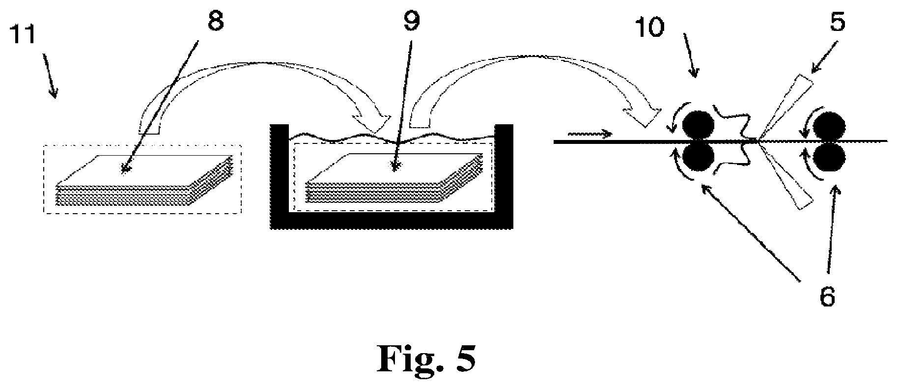 Patent US11824229 Figure 3 – Manufacturing enhanced graphite metallic bipolar plate materials