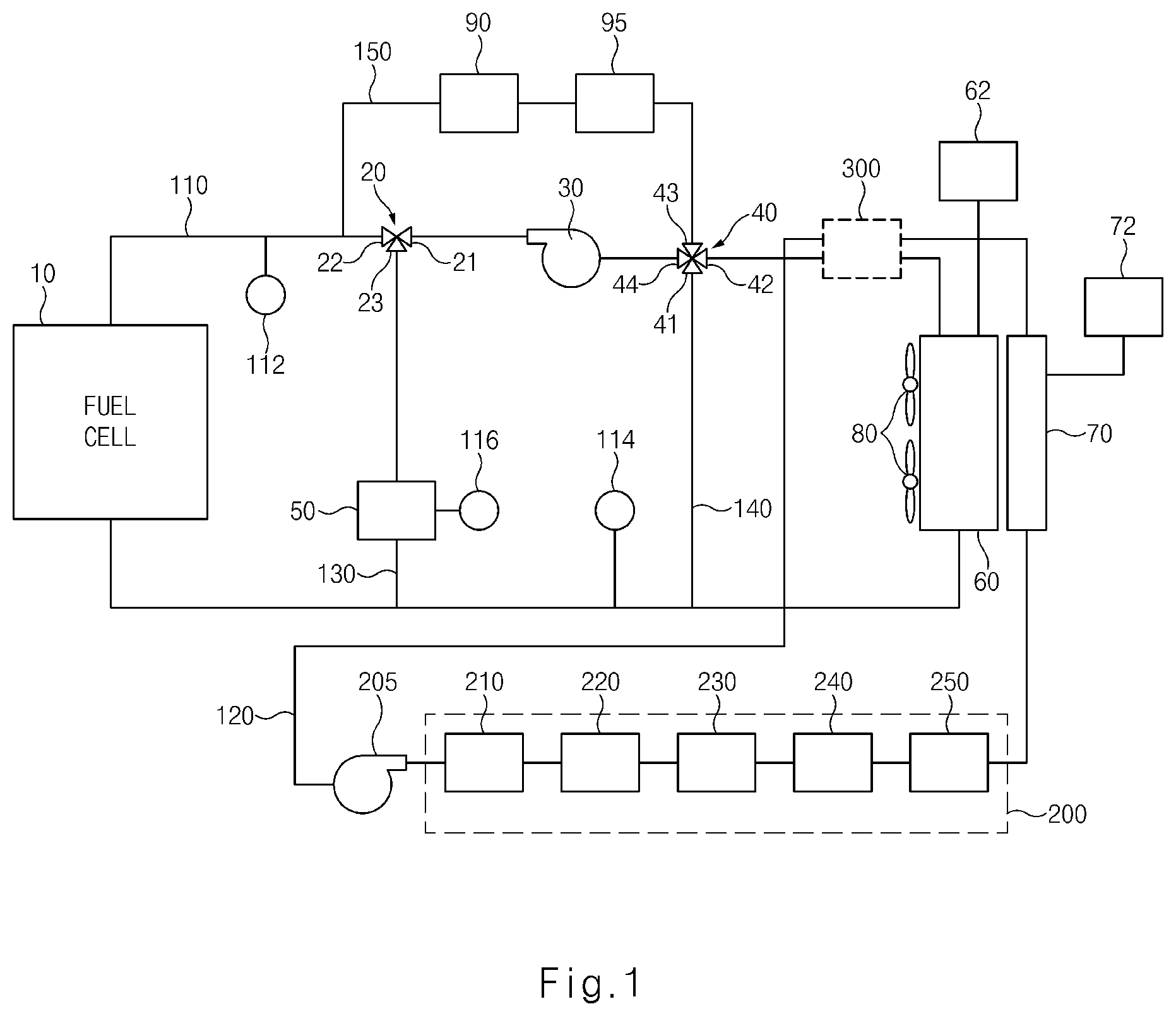 Patent US11824233 Figure 1 – Method and apparatus for controlling coolant temperature in fuel cell system