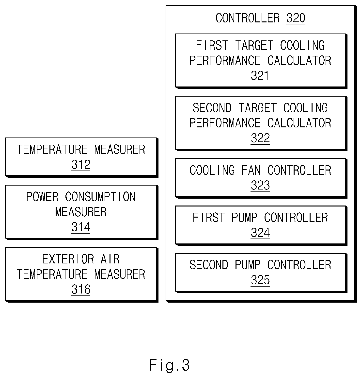 Patent US11824233 Figure 3 – Method and apparatus for controlling coolant temperature in fuel cell system