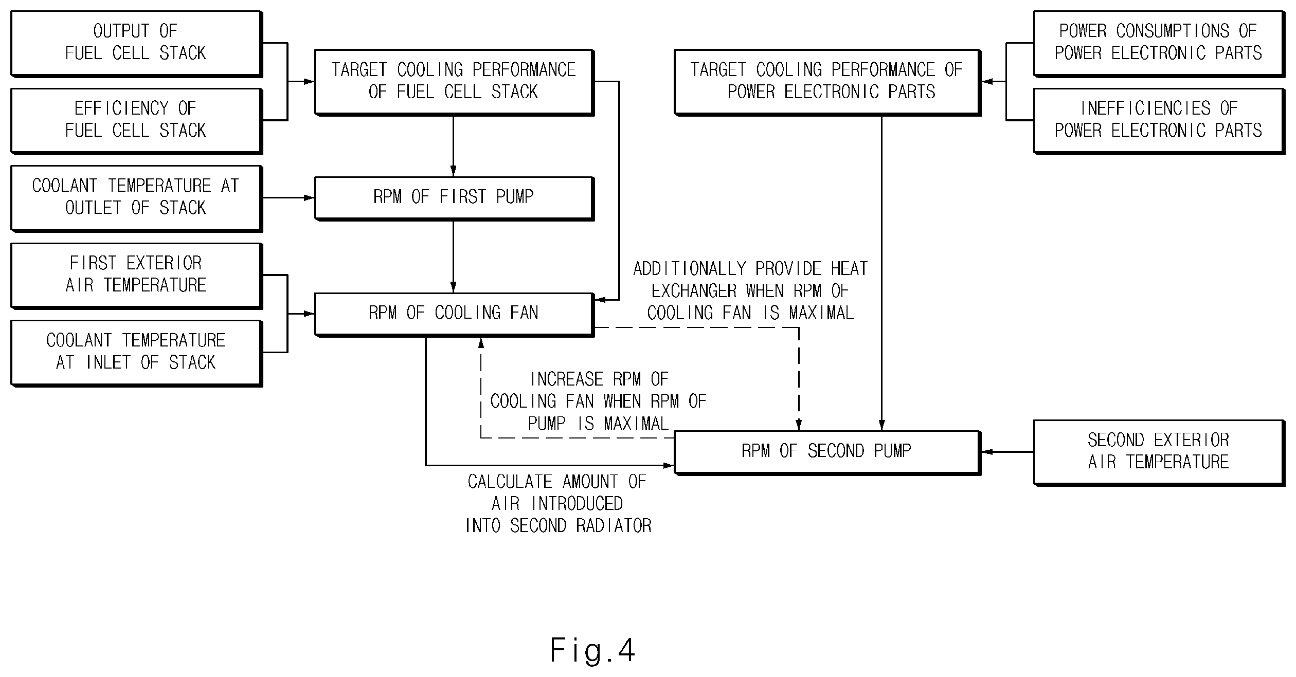 Patent US11824233 Figure 4 – Method and apparatus for controlling coolant temperature in fuel cell system