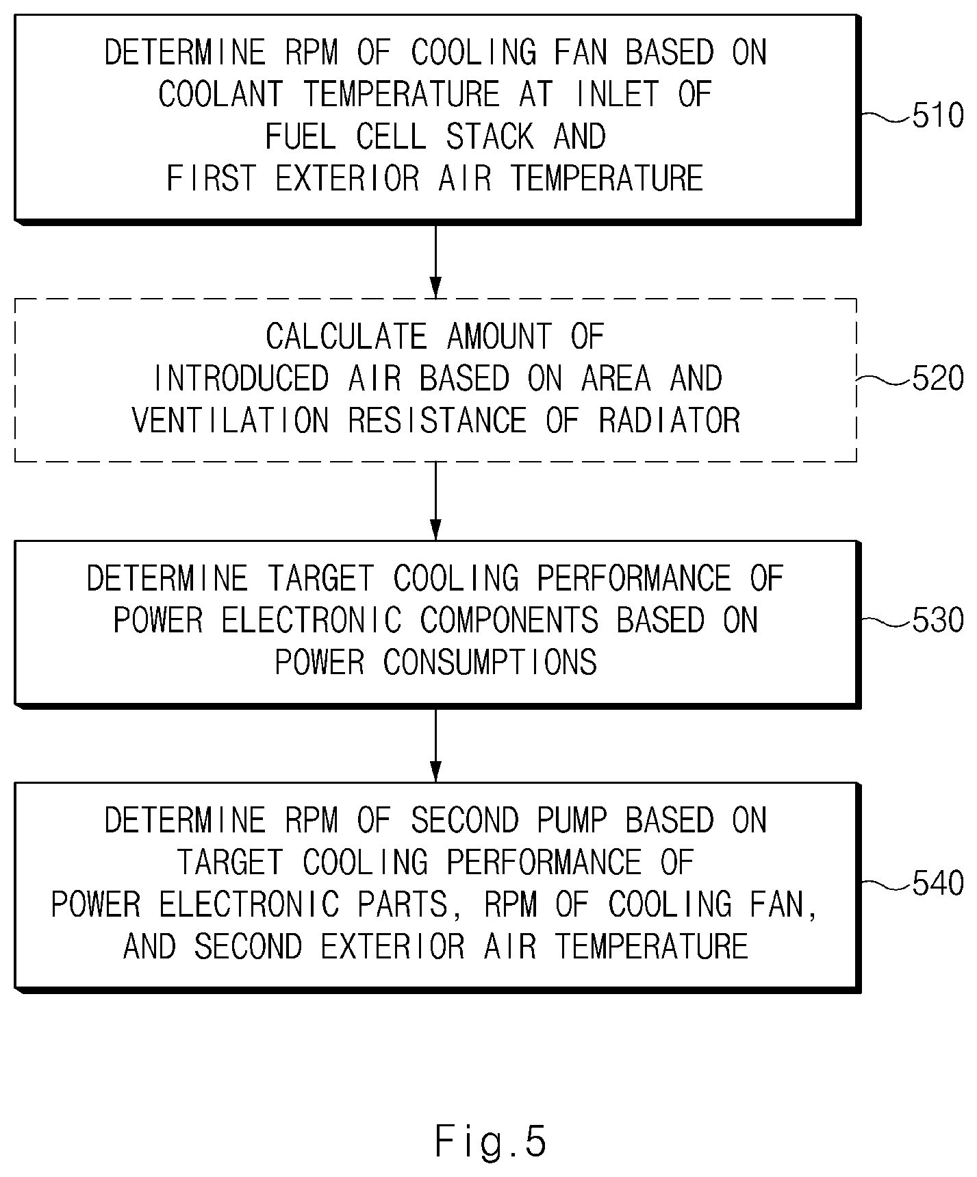 Patent US11824233 Figure 5 – Method and apparatus for controlling coolant temperature in fuel cell system