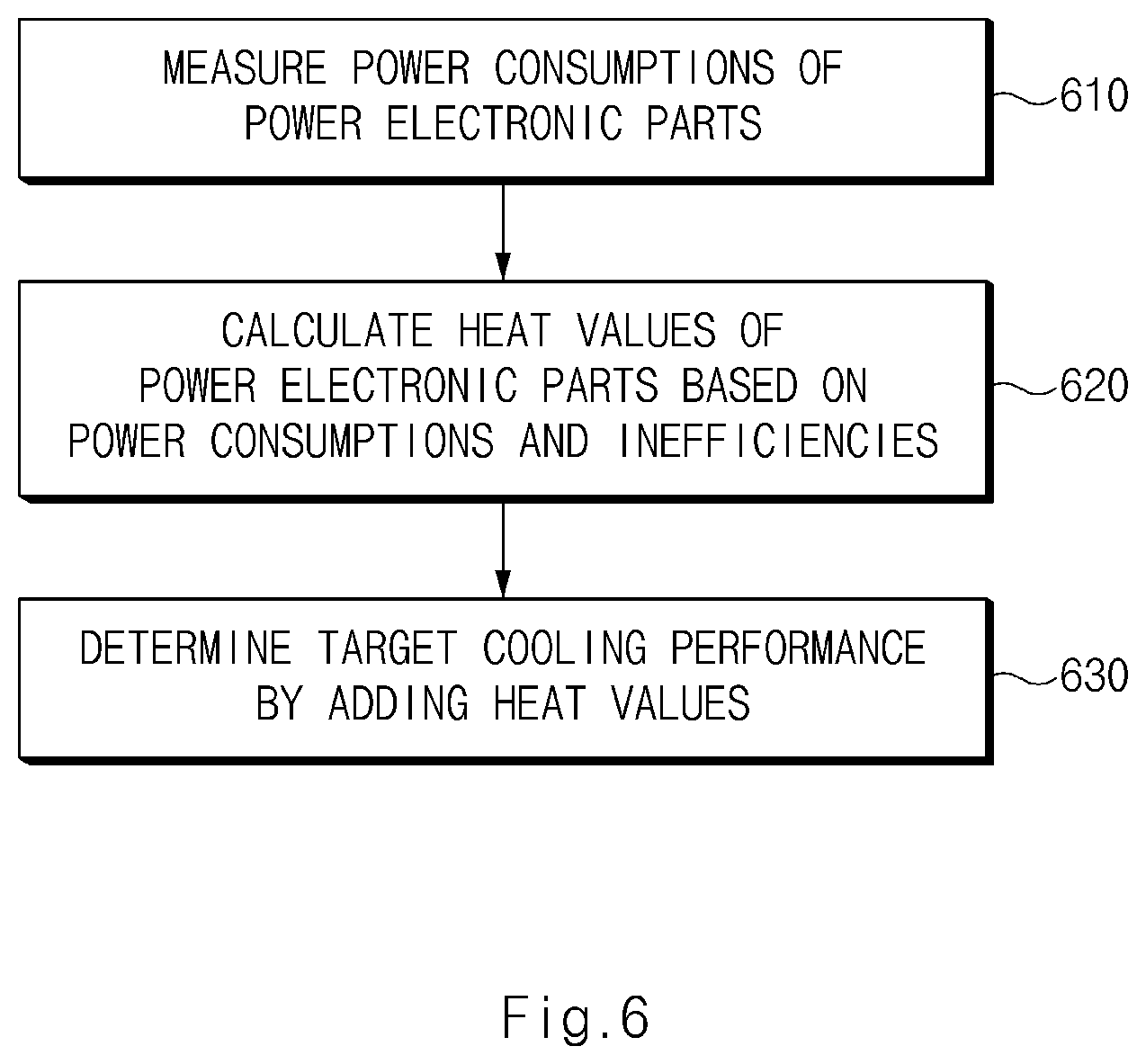 Patent US11824233 Figure 6 – Method and apparatus for controlling coolant temperature in fuel cell system