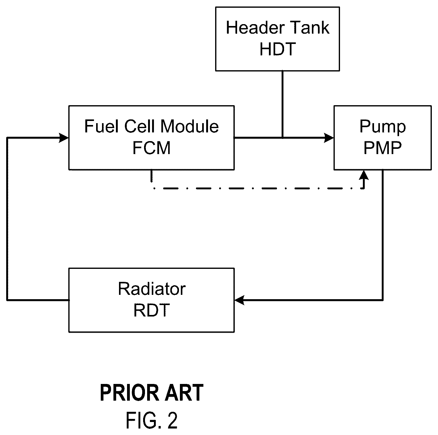Patent US11824234 Figure 2 – Cooling multiple parallel hydrogen fuel cell stacks