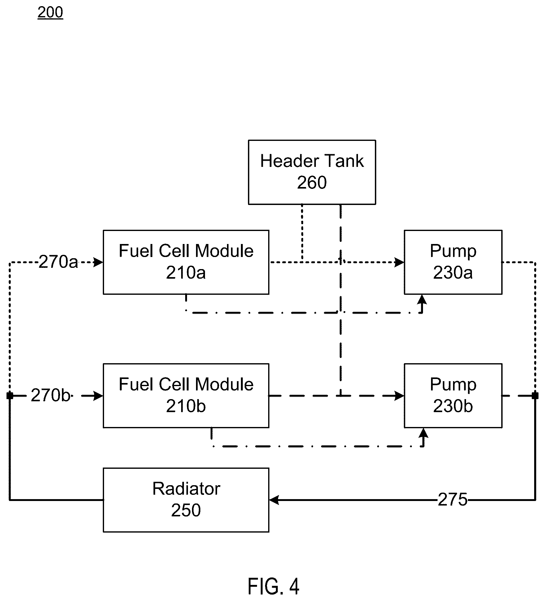 Patent US11824234 Figure 4 – Cooling multiple parallel hydrogen fuel cell stacks