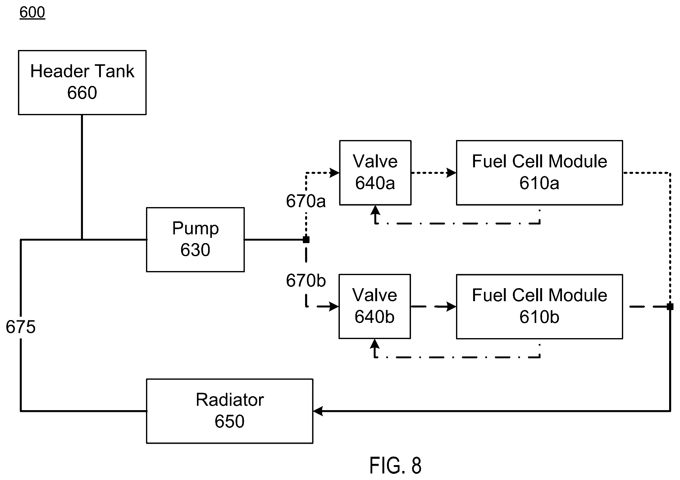 Patent US11824234 Figure 7 – Cooling multiple parallel hydrogen fuel cell stacks