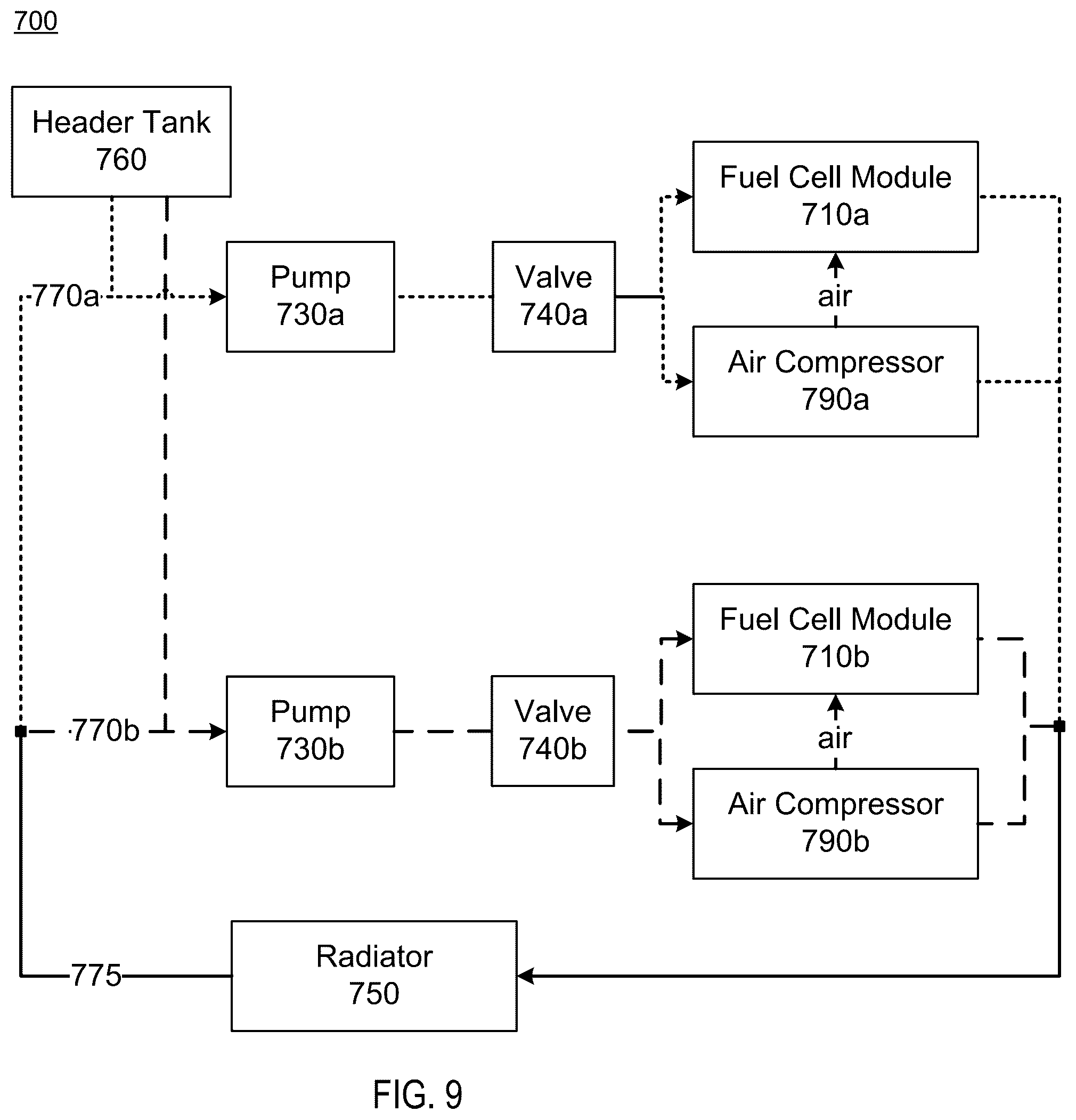 Patent US11824234 Figure 8 – Cooling multiple parallel hydrogen fuel cell stacks