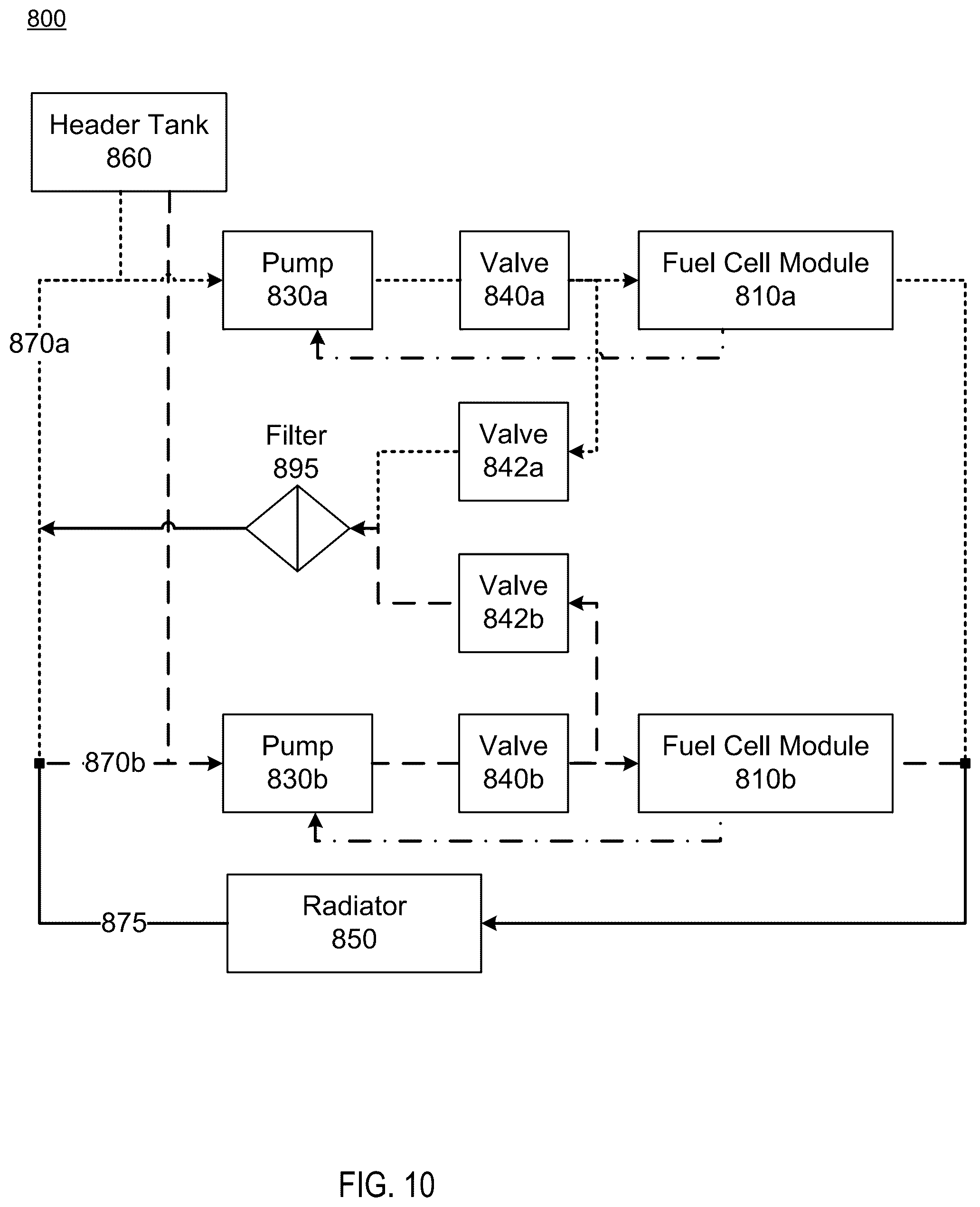 Patent US11824234 Figure 9 – Cooling multiple parallel hydrogen fuel cell stacks